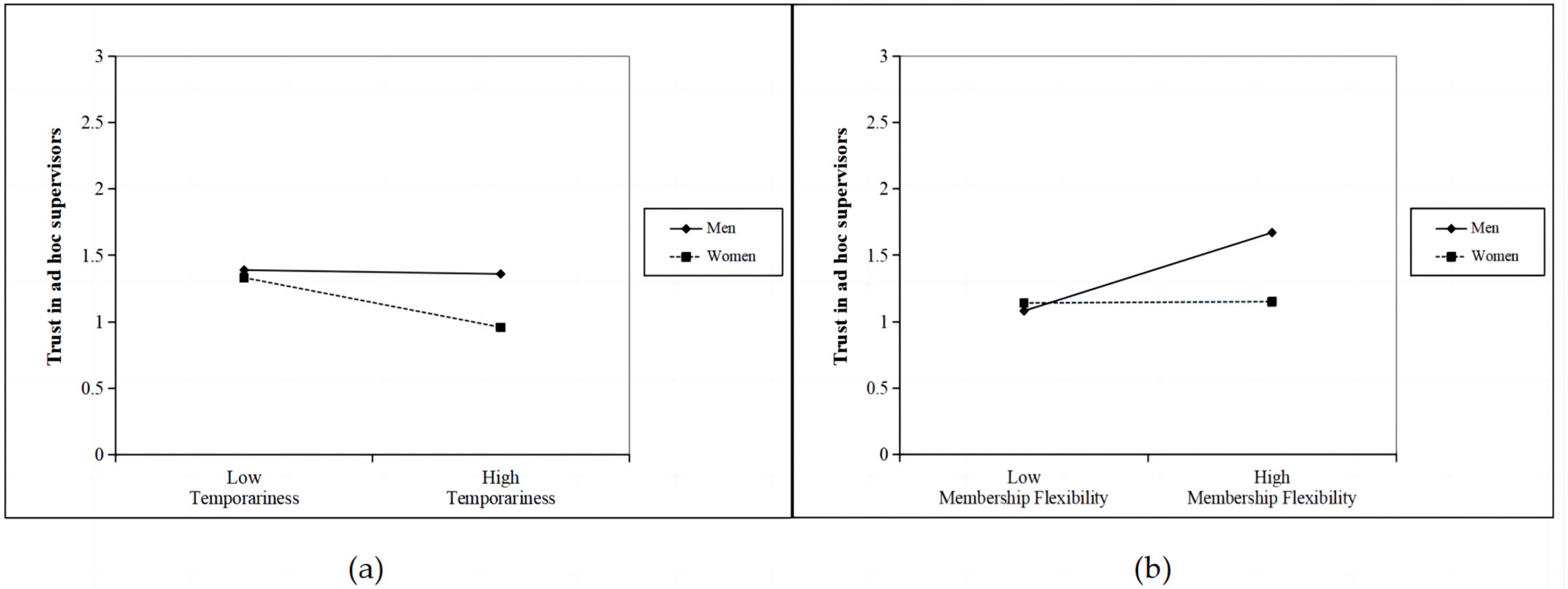 Behavsci 13 00656 g003