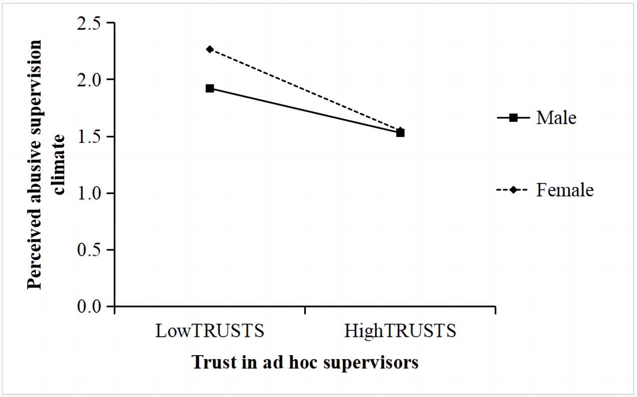 Behavsci 13 00656 g004