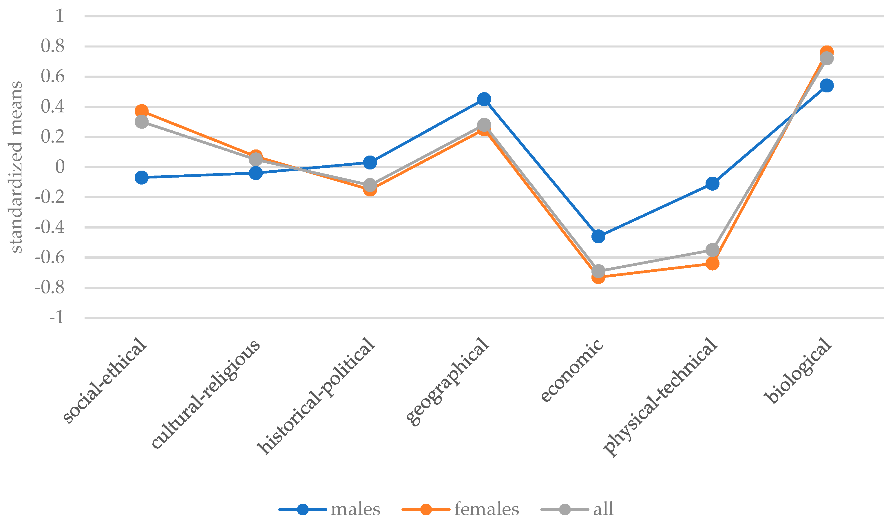 Behavsci 13 00658 g002