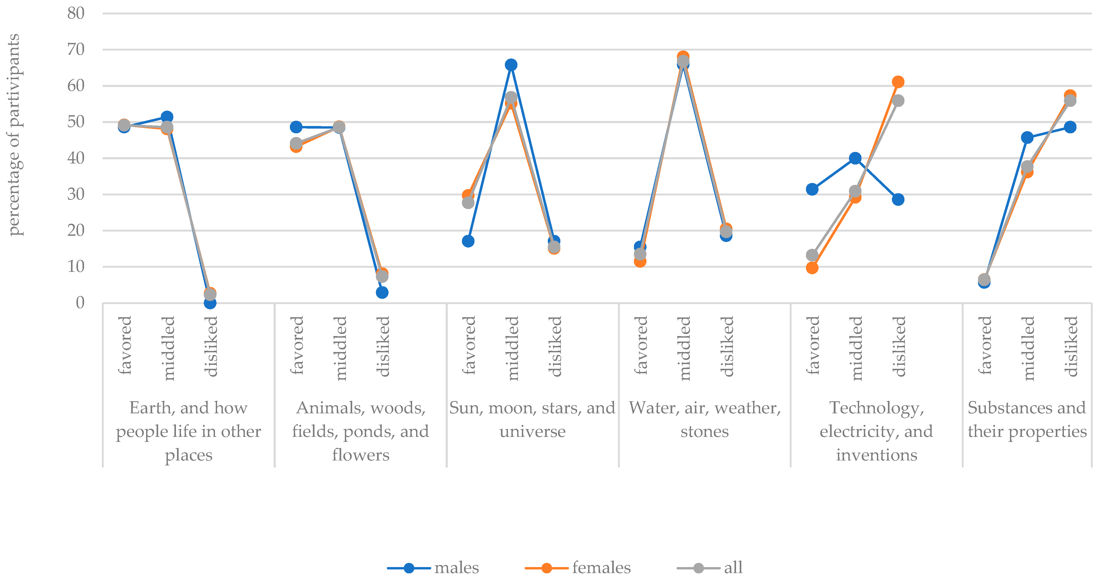 Behavsci 13 00658 g005