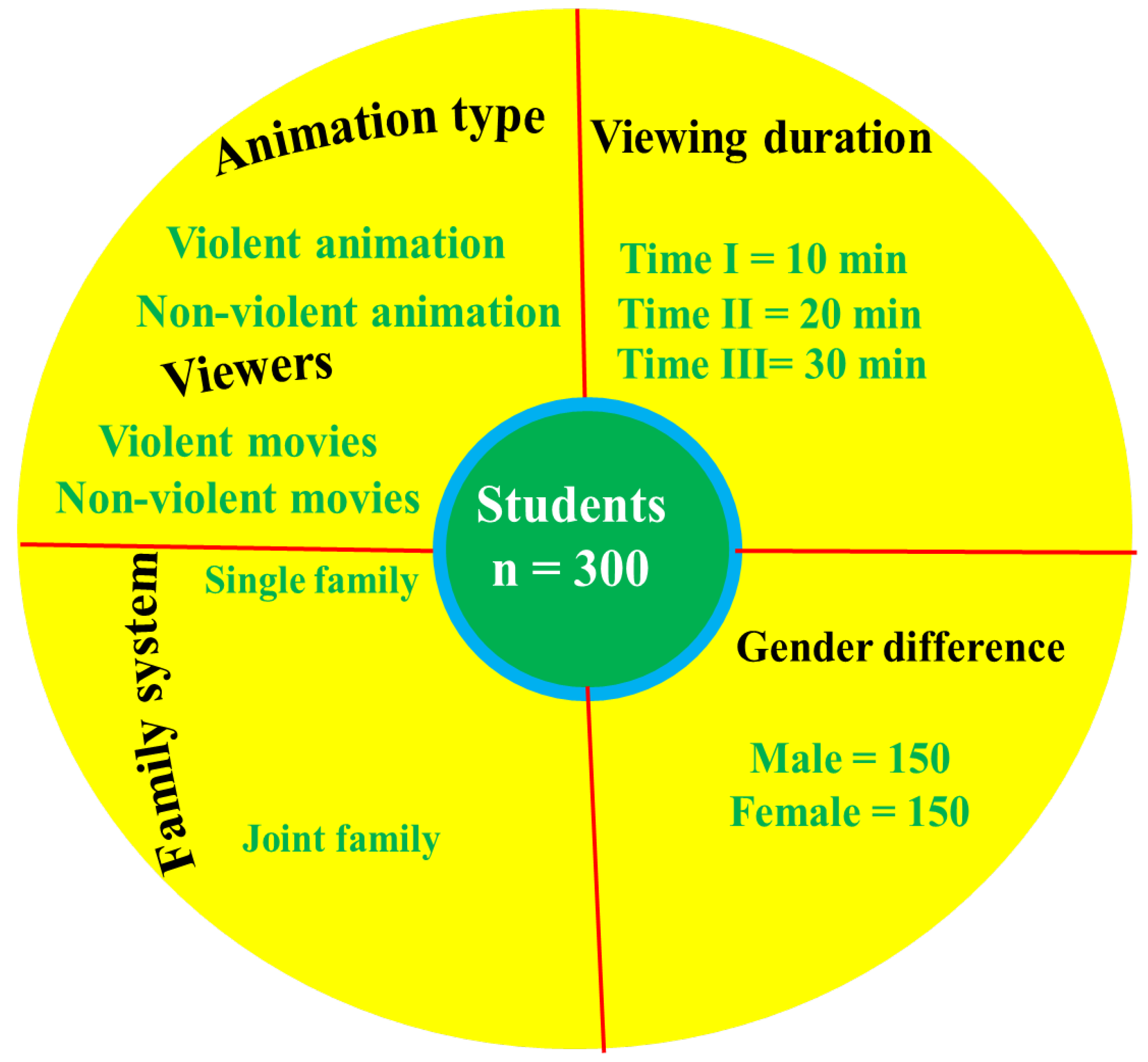 SM-BOT: The Behavioral Observation Test for PCIT-SM