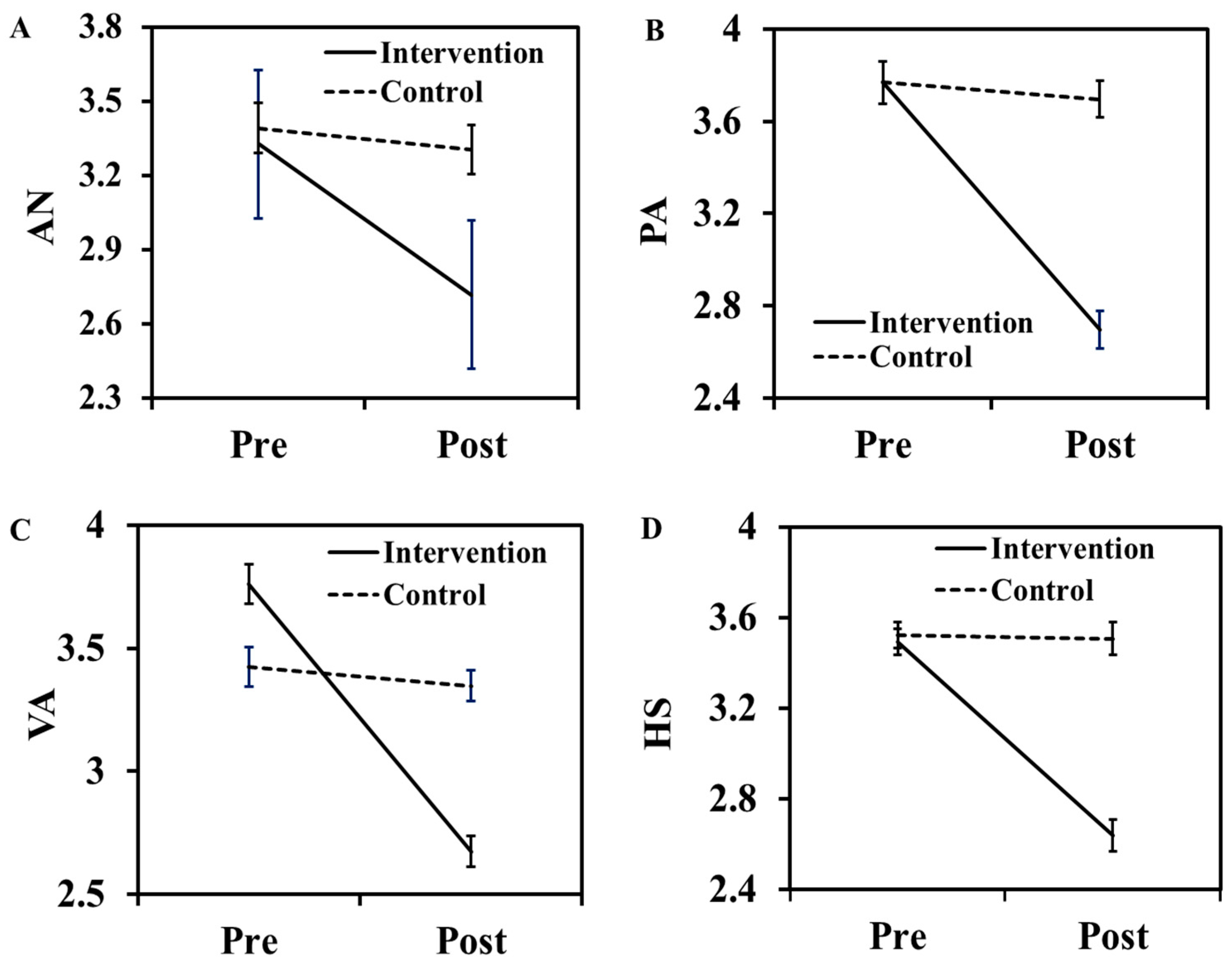 Behavsci 13 00659 g004