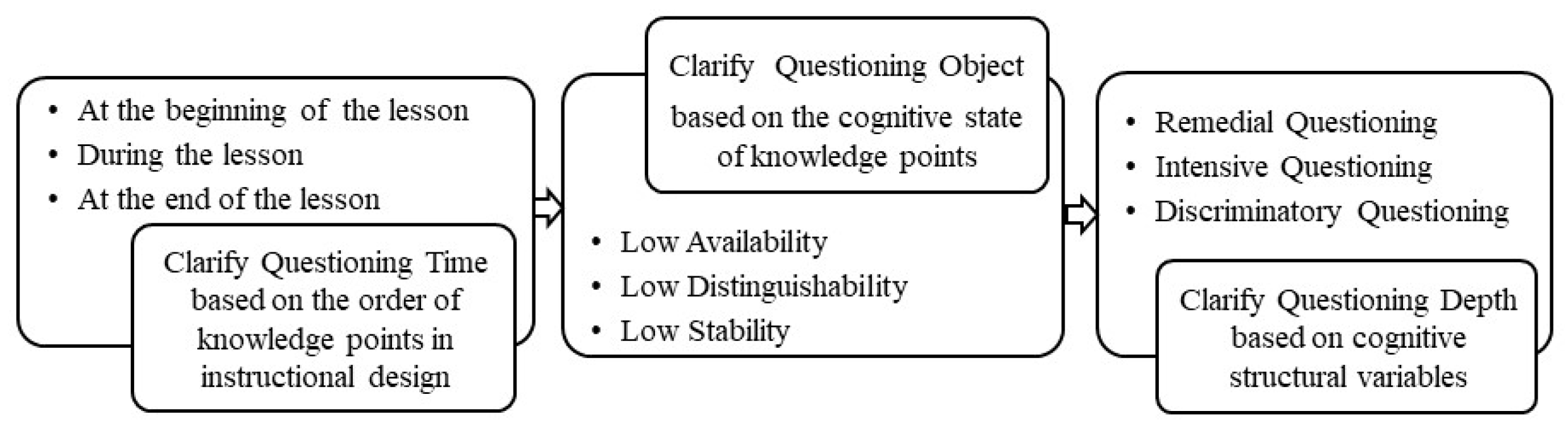 Behavsci 13 00660 g003 Behavsci 13 00660 g003