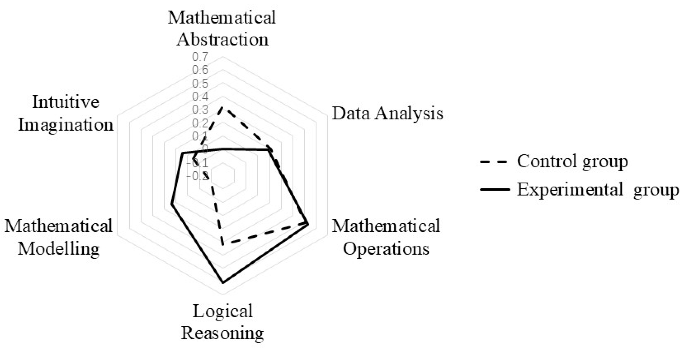 Behavsci 13 00660 g005 Behavsci 13 00660 g005