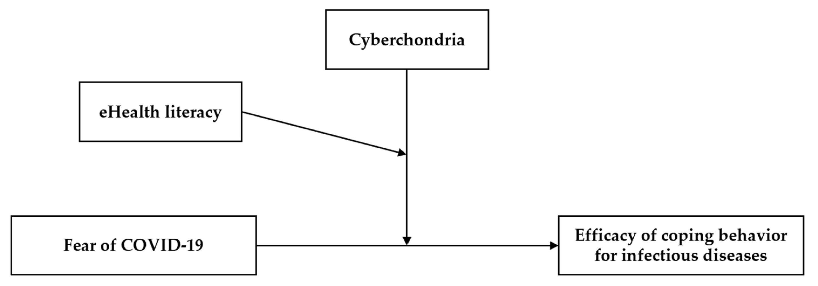 Behavsci 13 00663 g001