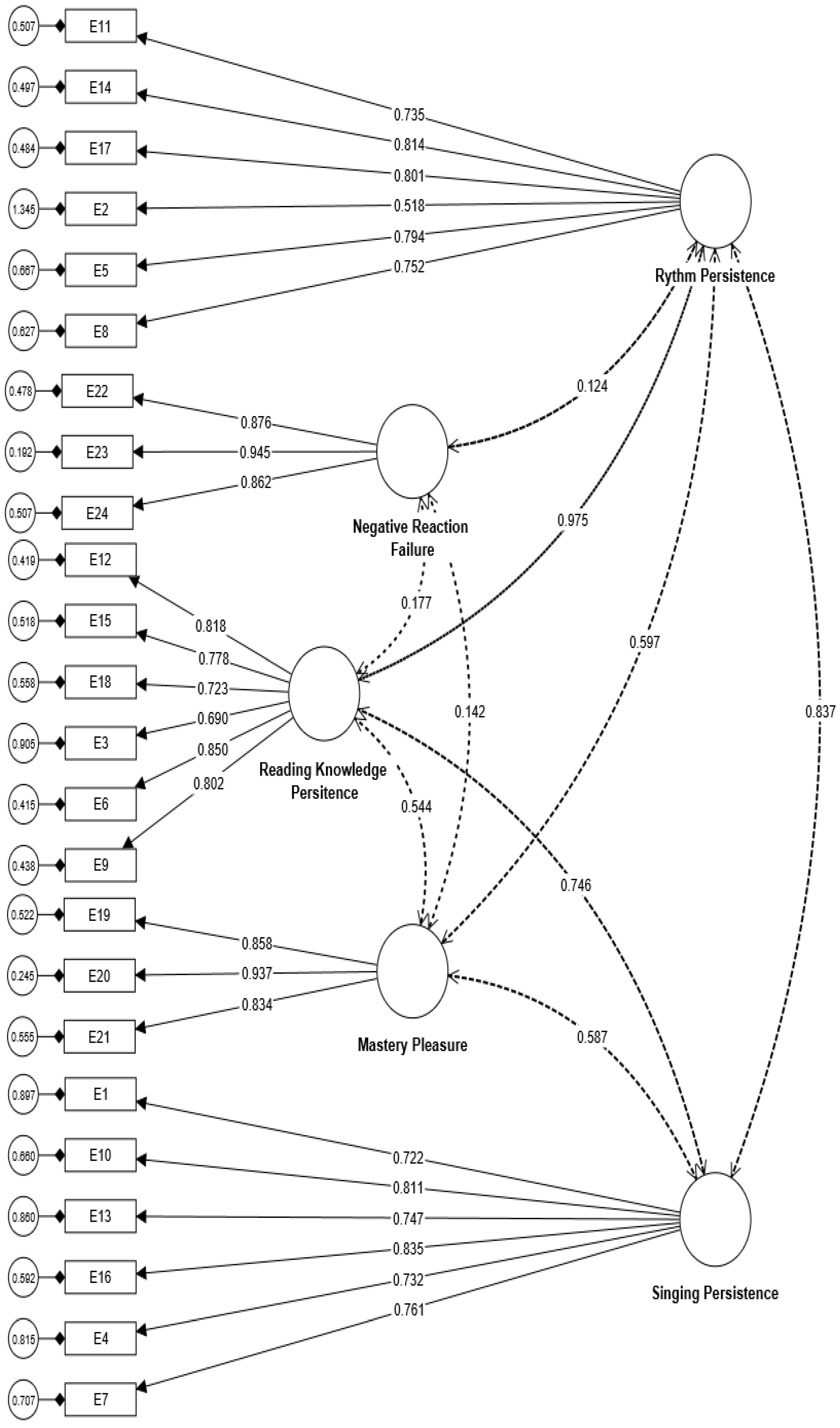 Behavsci 13 00667 g001 Behavsci 13 00667 g001