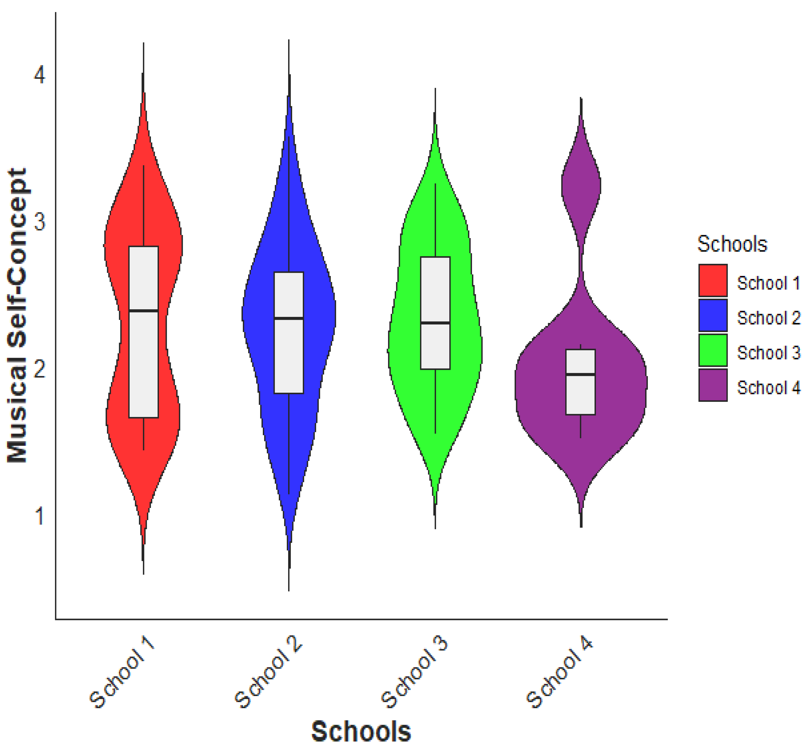 Behavsci 13 00667 g007 Behavsci 13 00667 g007