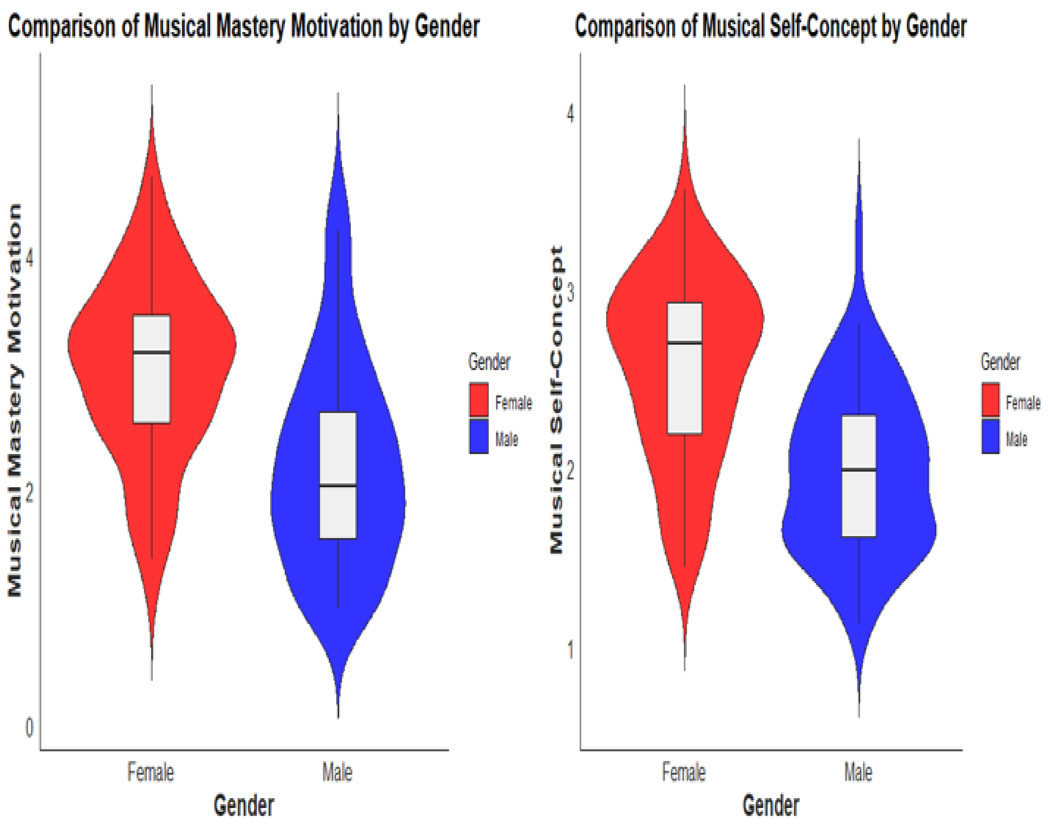 Behavsci 13 00667 g008 Behavsci 13 00667 g008