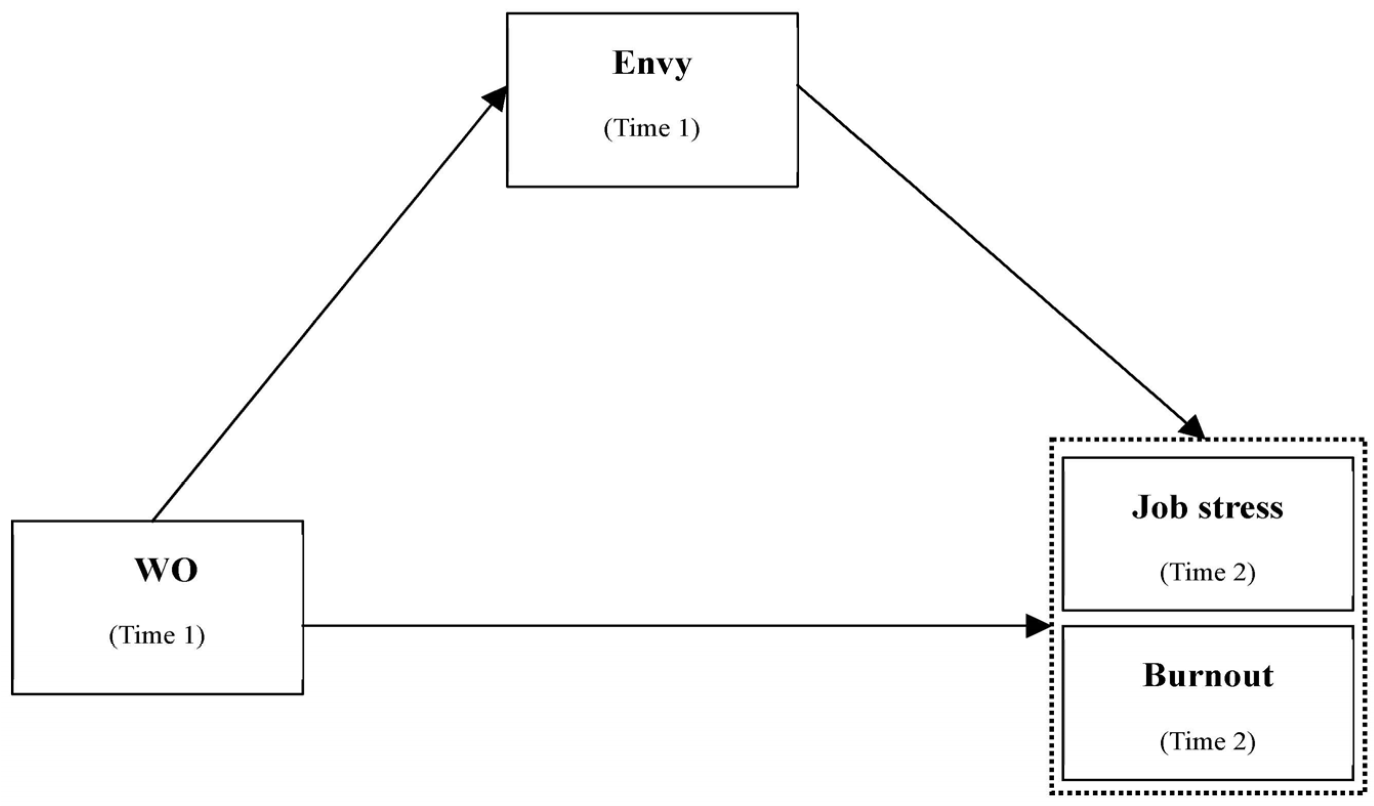 Behavsci 13 00669 g001 Behavsci 13 00669 g001