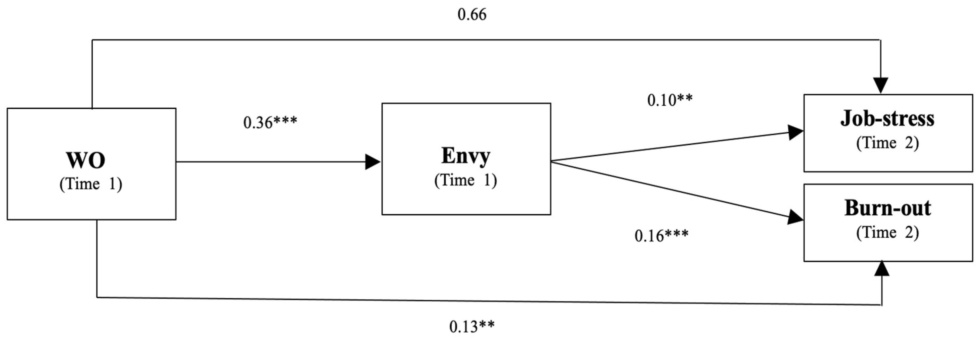 Behavsci 13 00669 g002 Behavsci 13 00669 g002