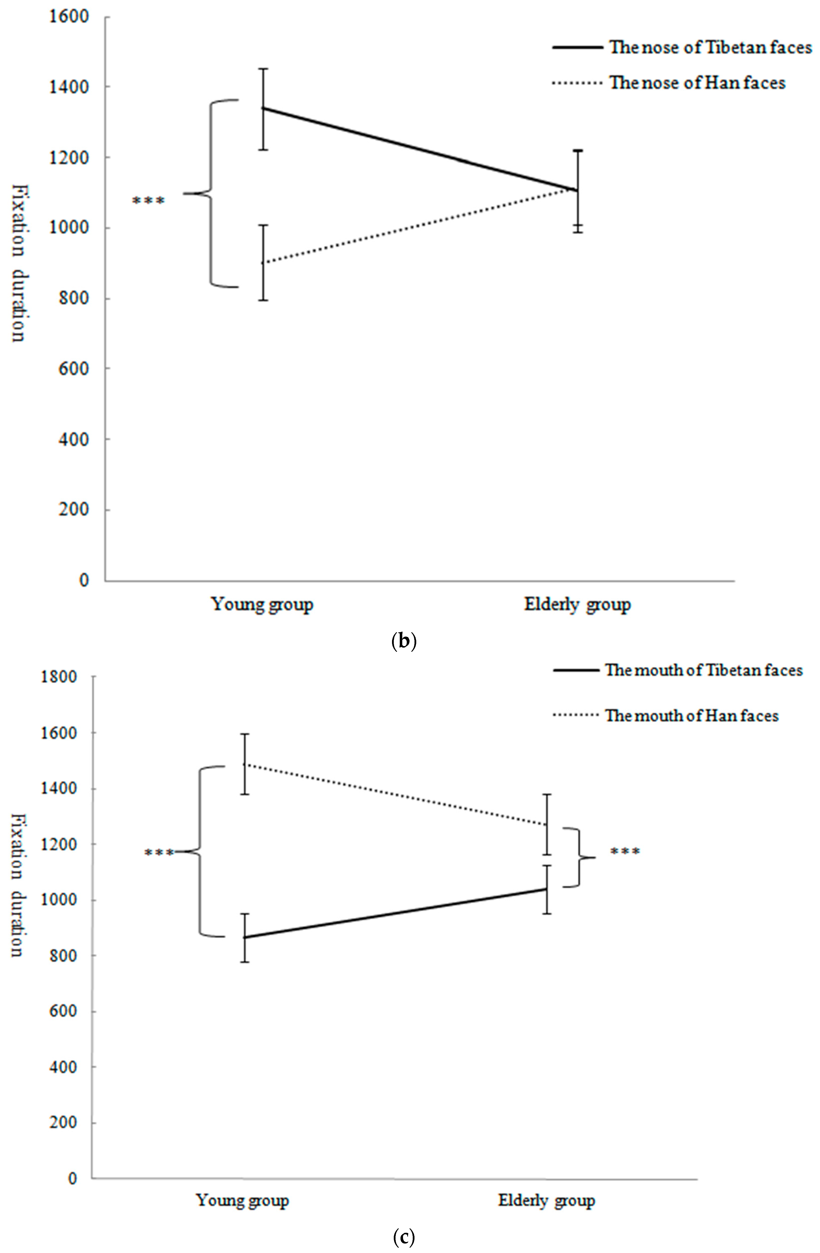 Behavsci 13 00675 g004b Behavsci 13 00675 g004b