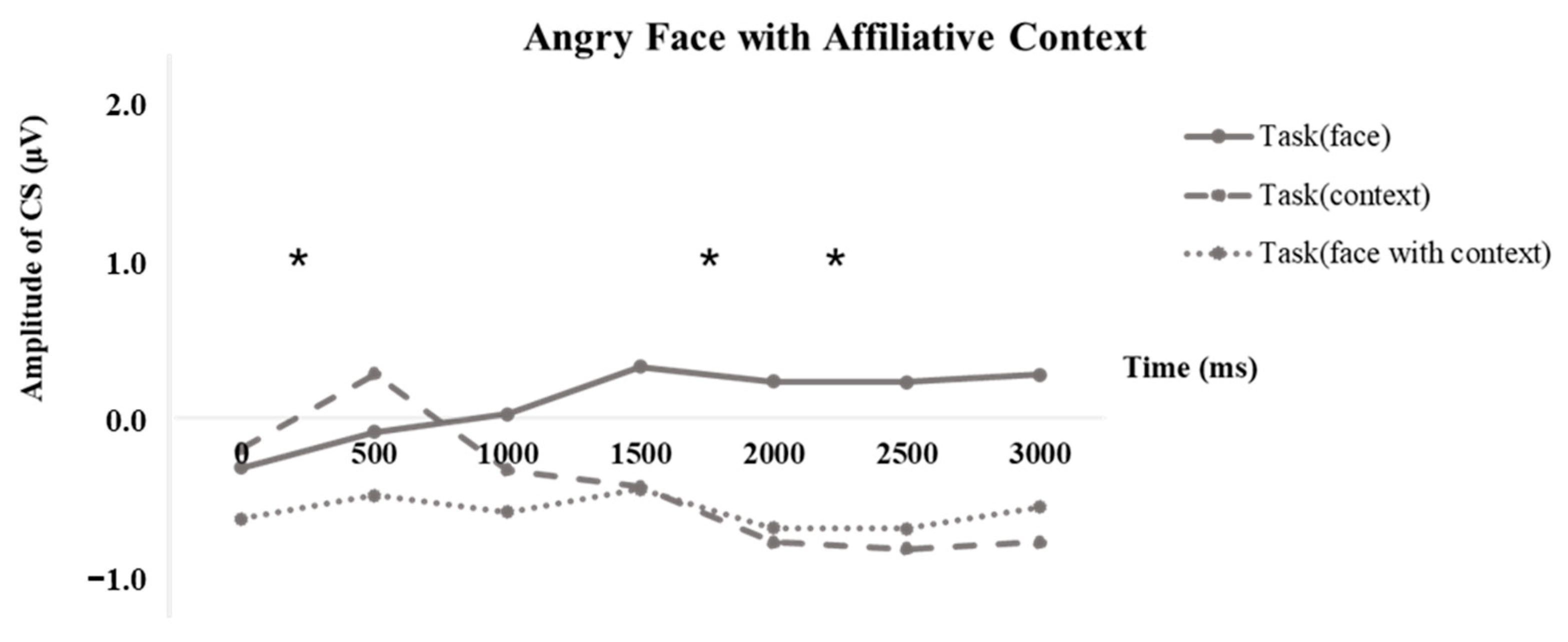 Behavsci 13 00677 g008 Behavsci 13 00677 g008