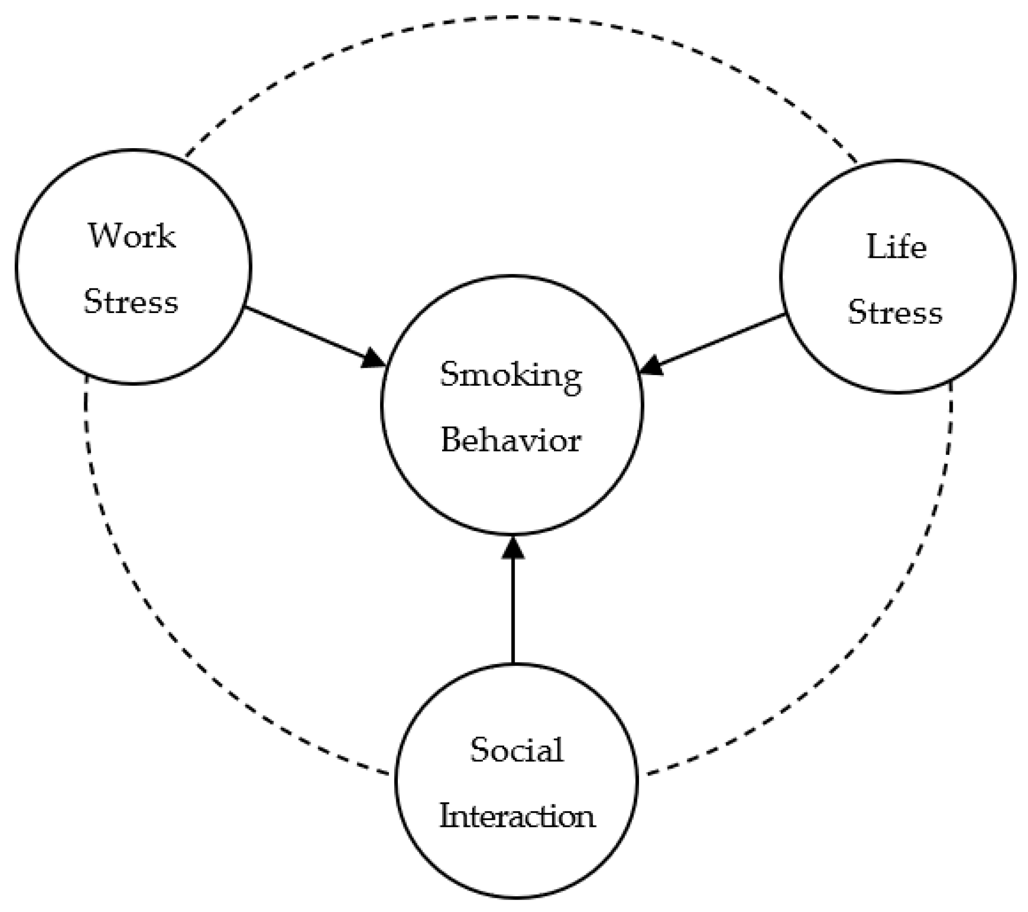 Behavsci 13 00680 g001