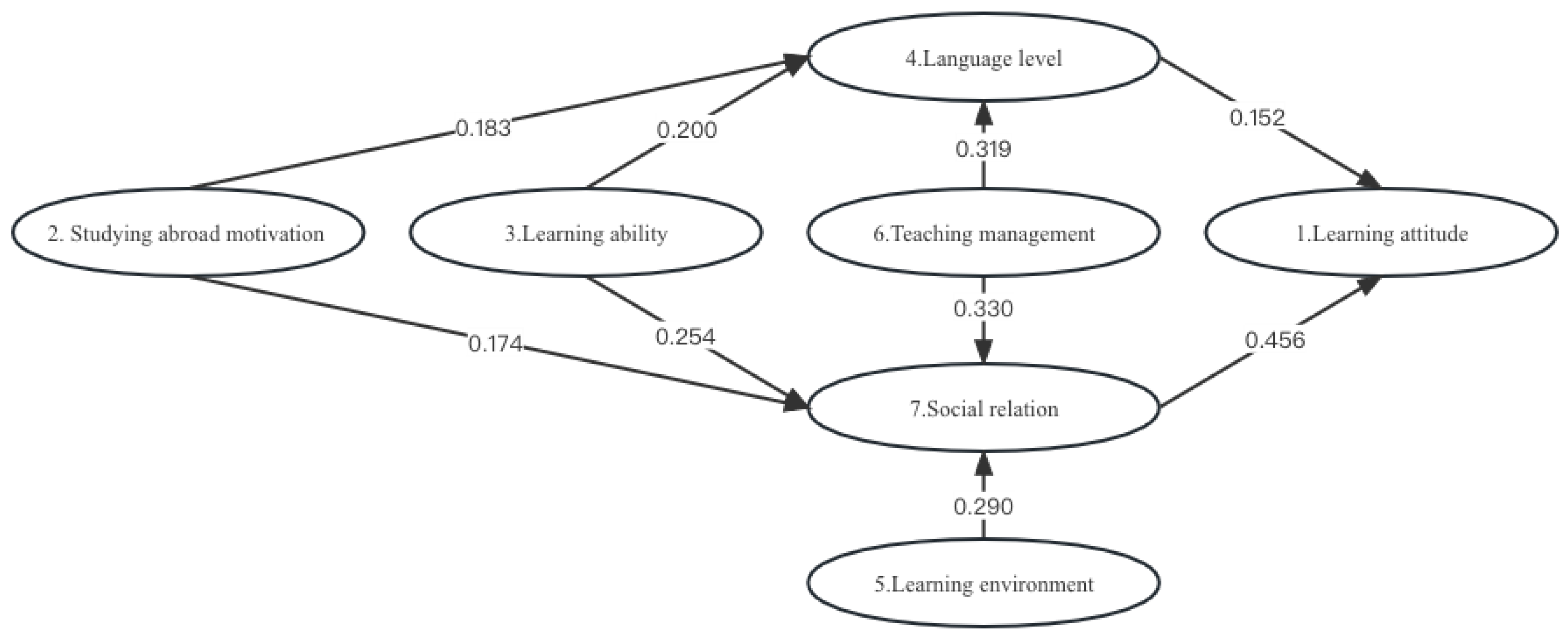 Behavsci 13 00682 g002