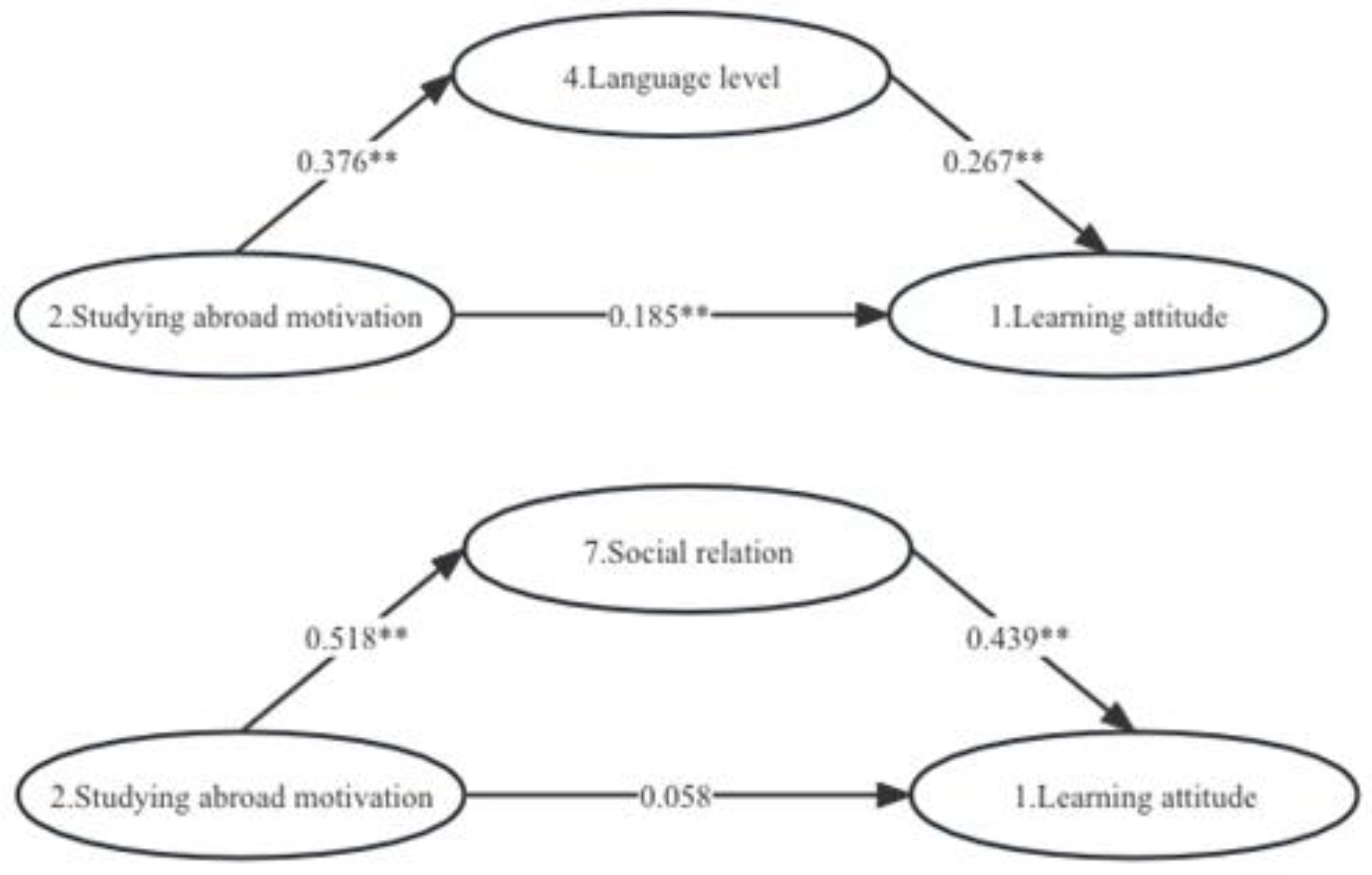 Behavsci 13 00682 g003