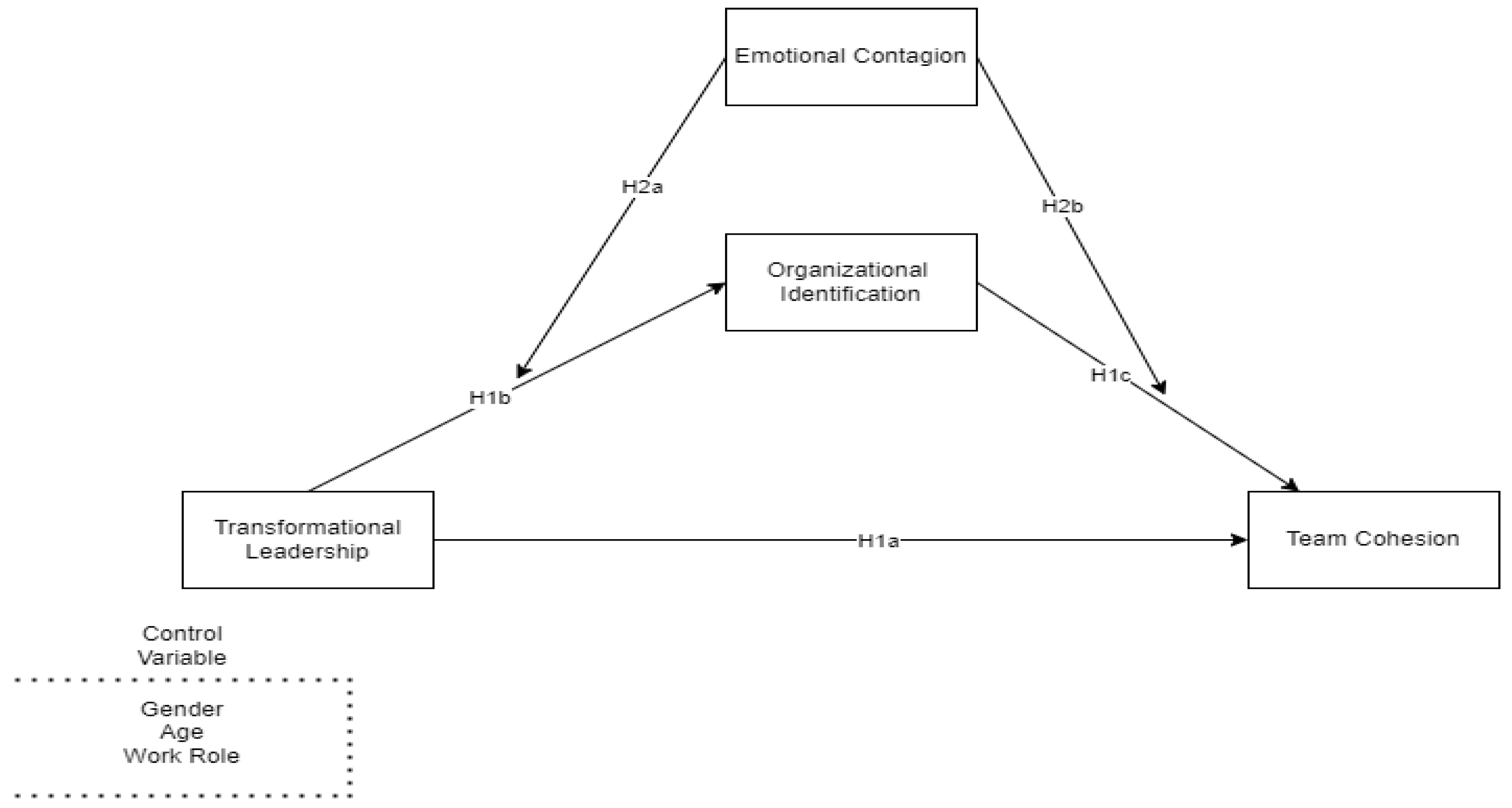 Behavsci 13 00685 g001