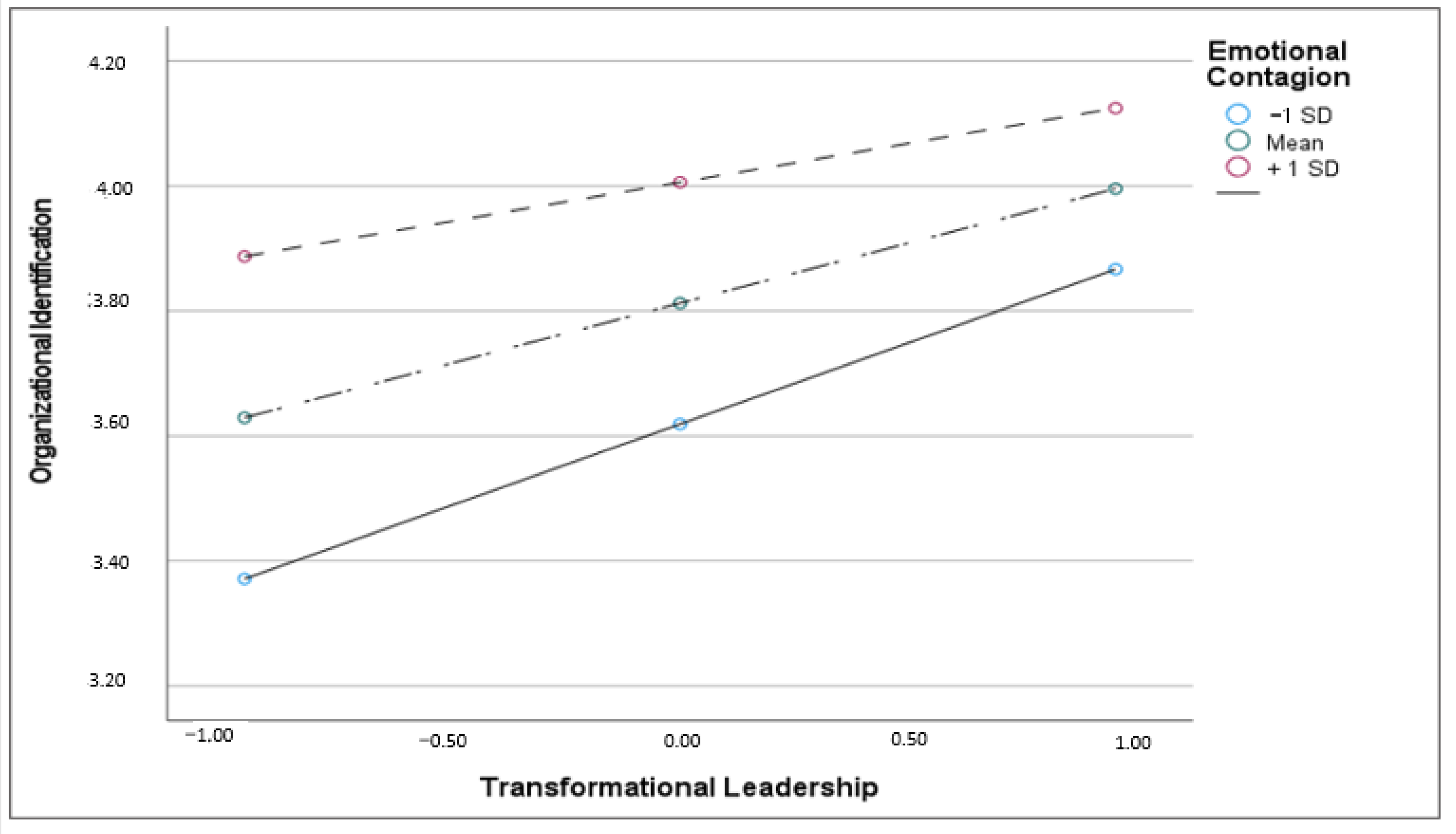 Behavsci 13 00685 g002