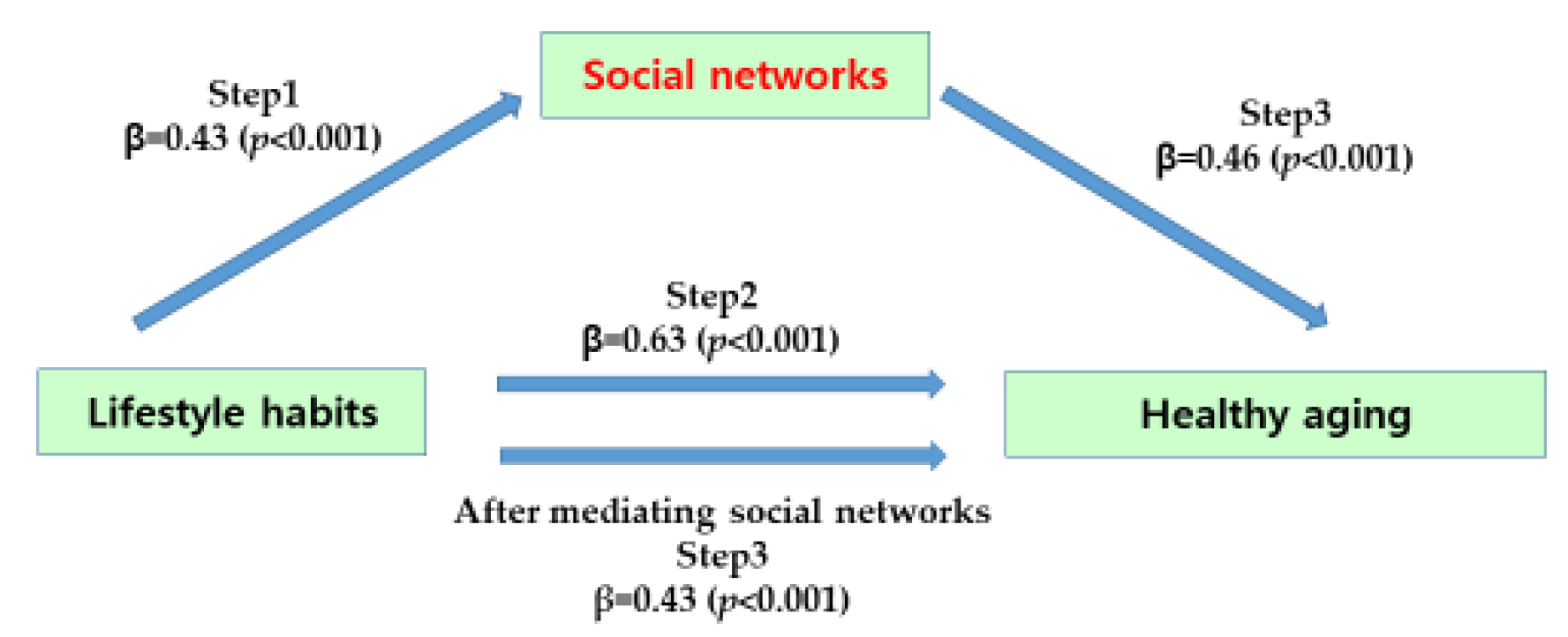 Behavsci 13 00688 g002