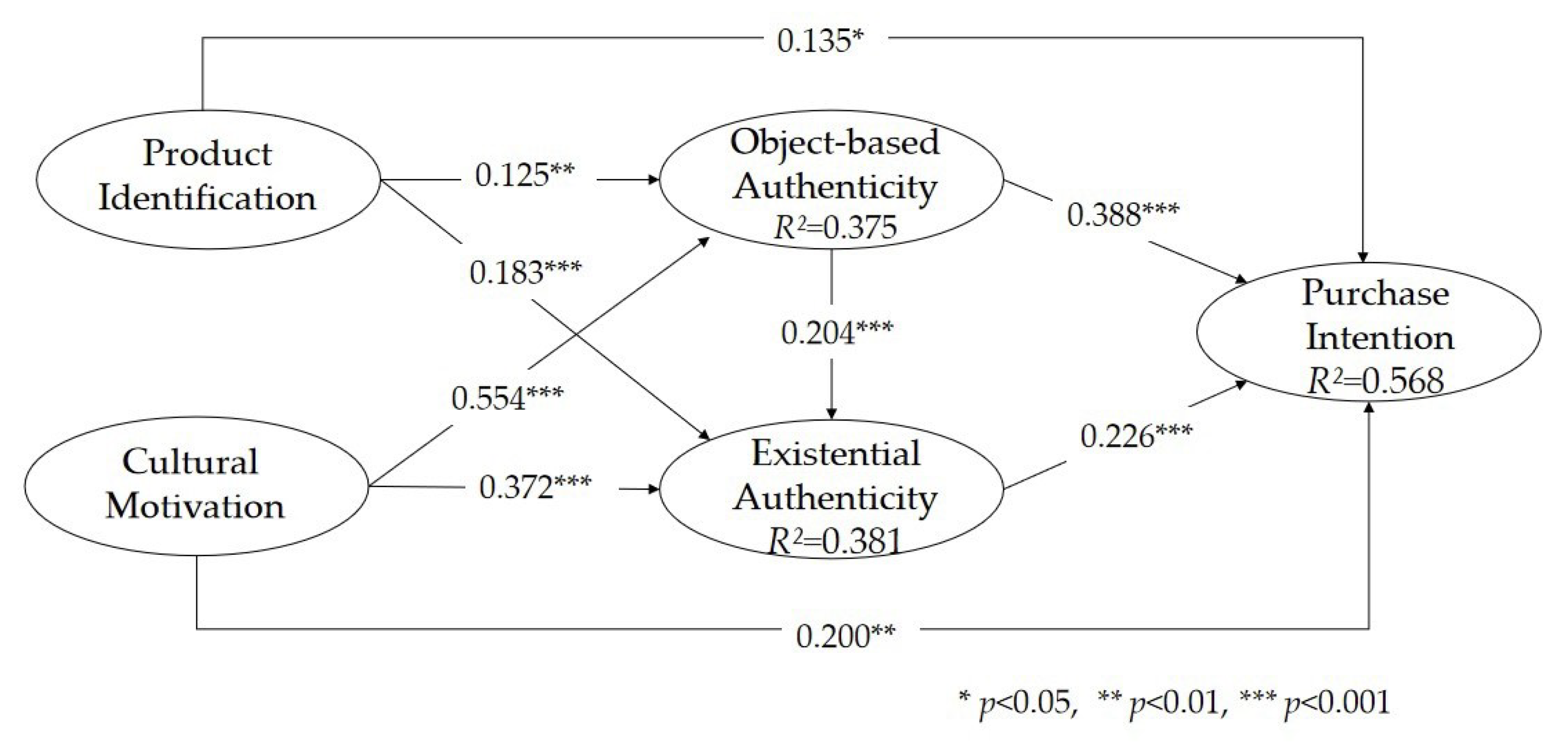 Behavsci 13 00689 g002
