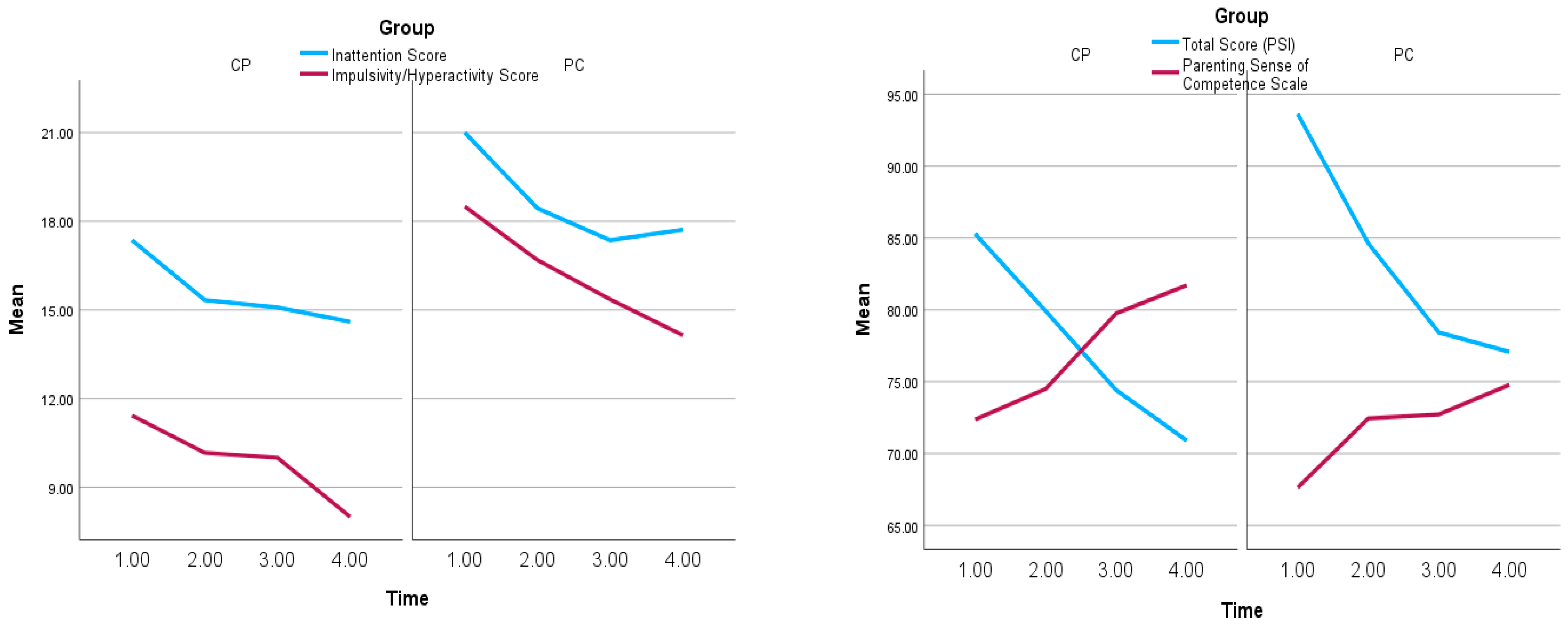 Behavsci 13 00691 g002