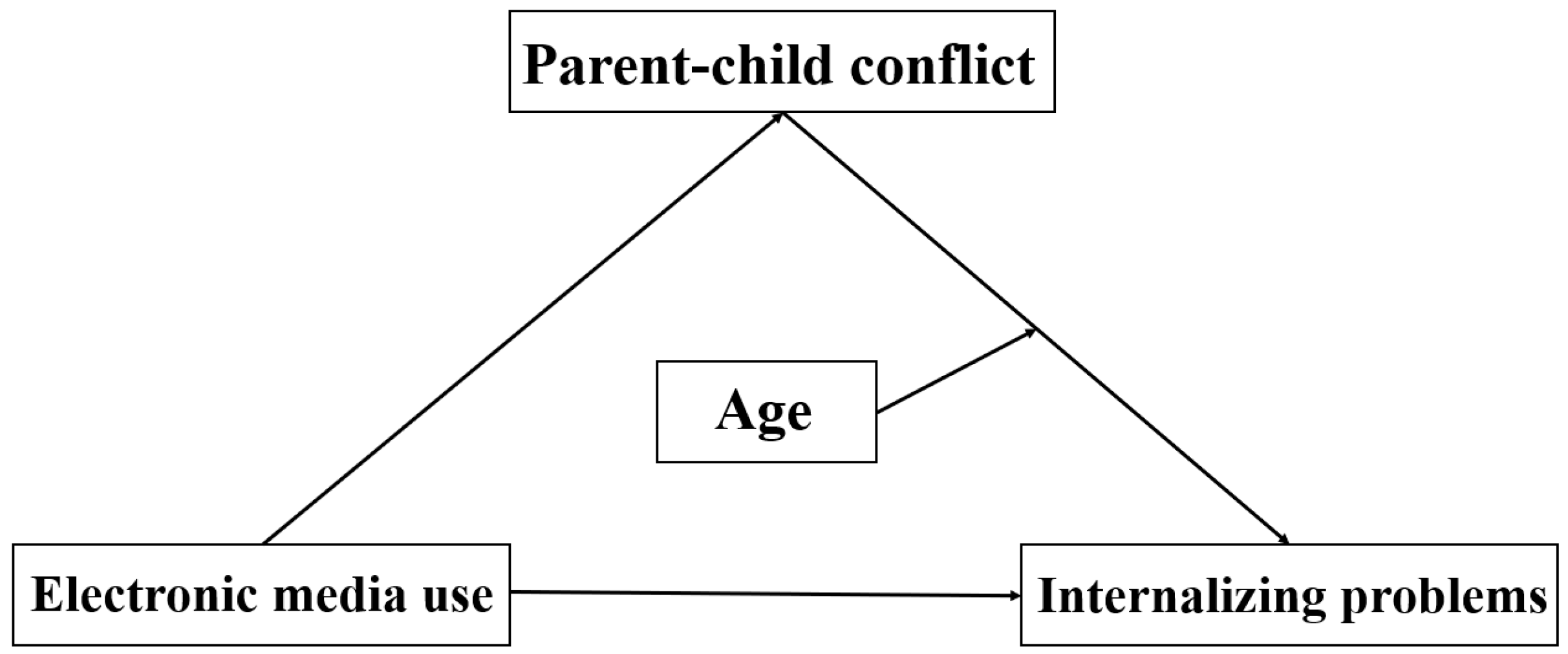 Behavsci 13 00694 g001 Behavsci 13 00694 g001