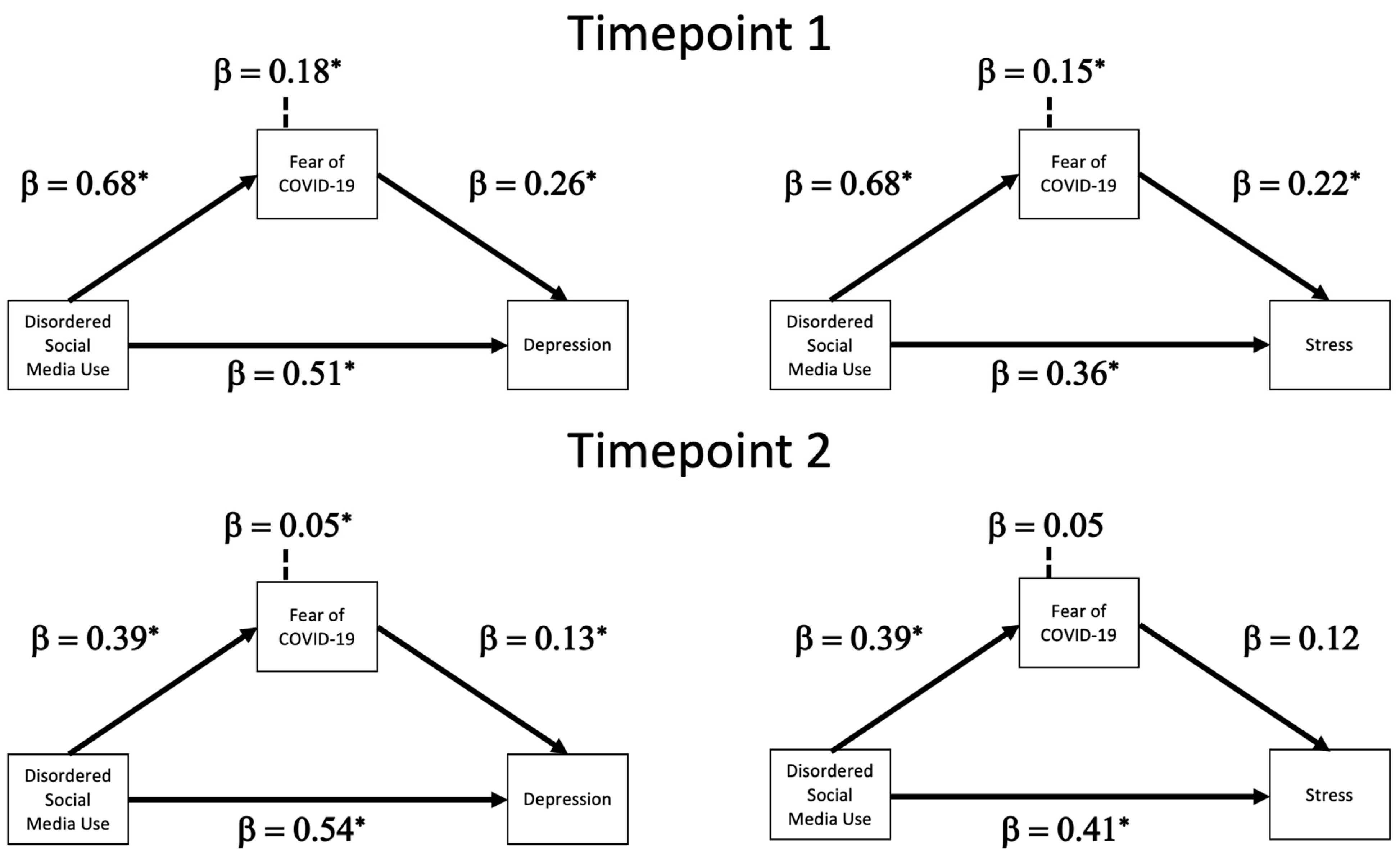 Behavsci 13 00698 g002