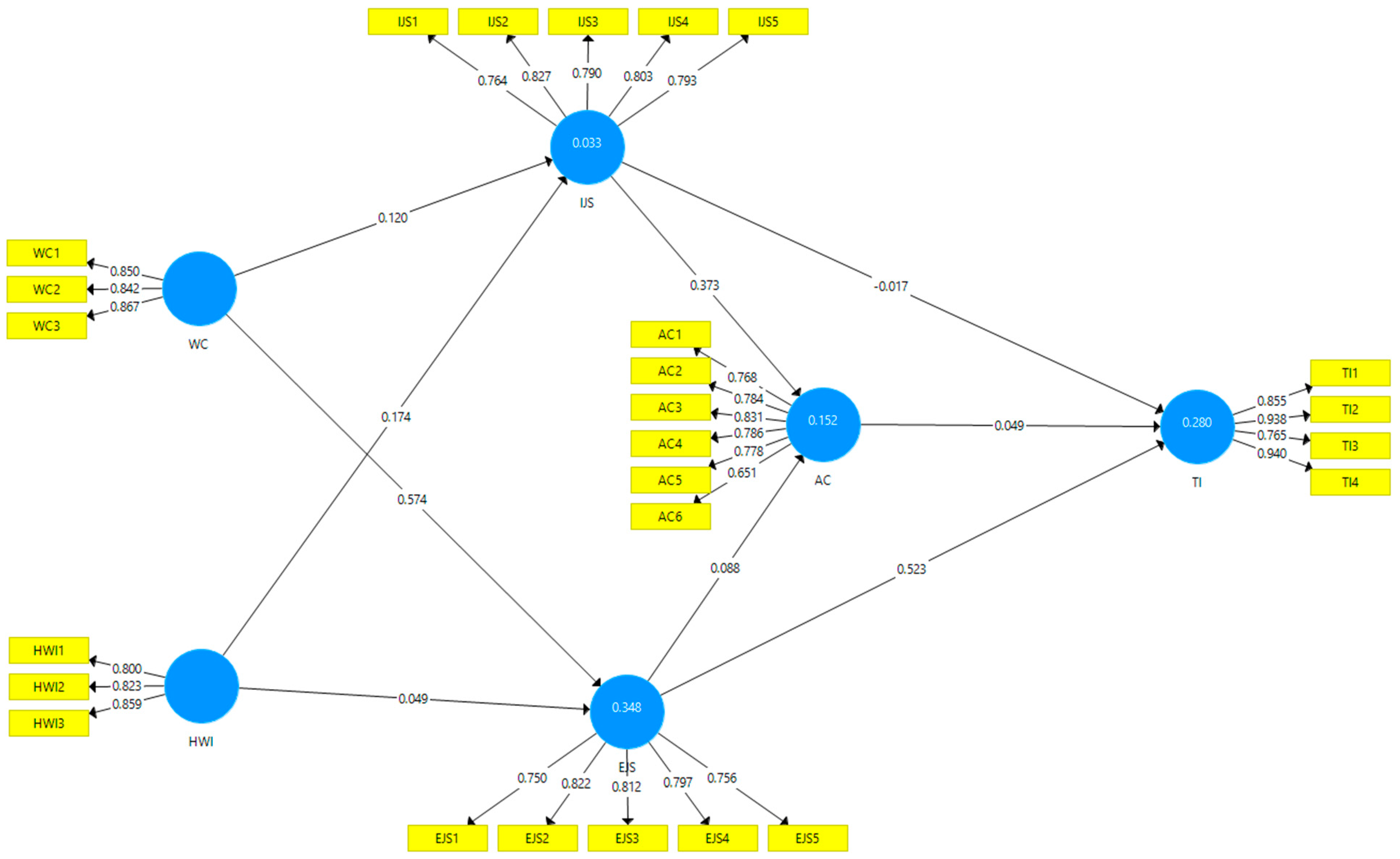 Behavsci 13 00699 g001