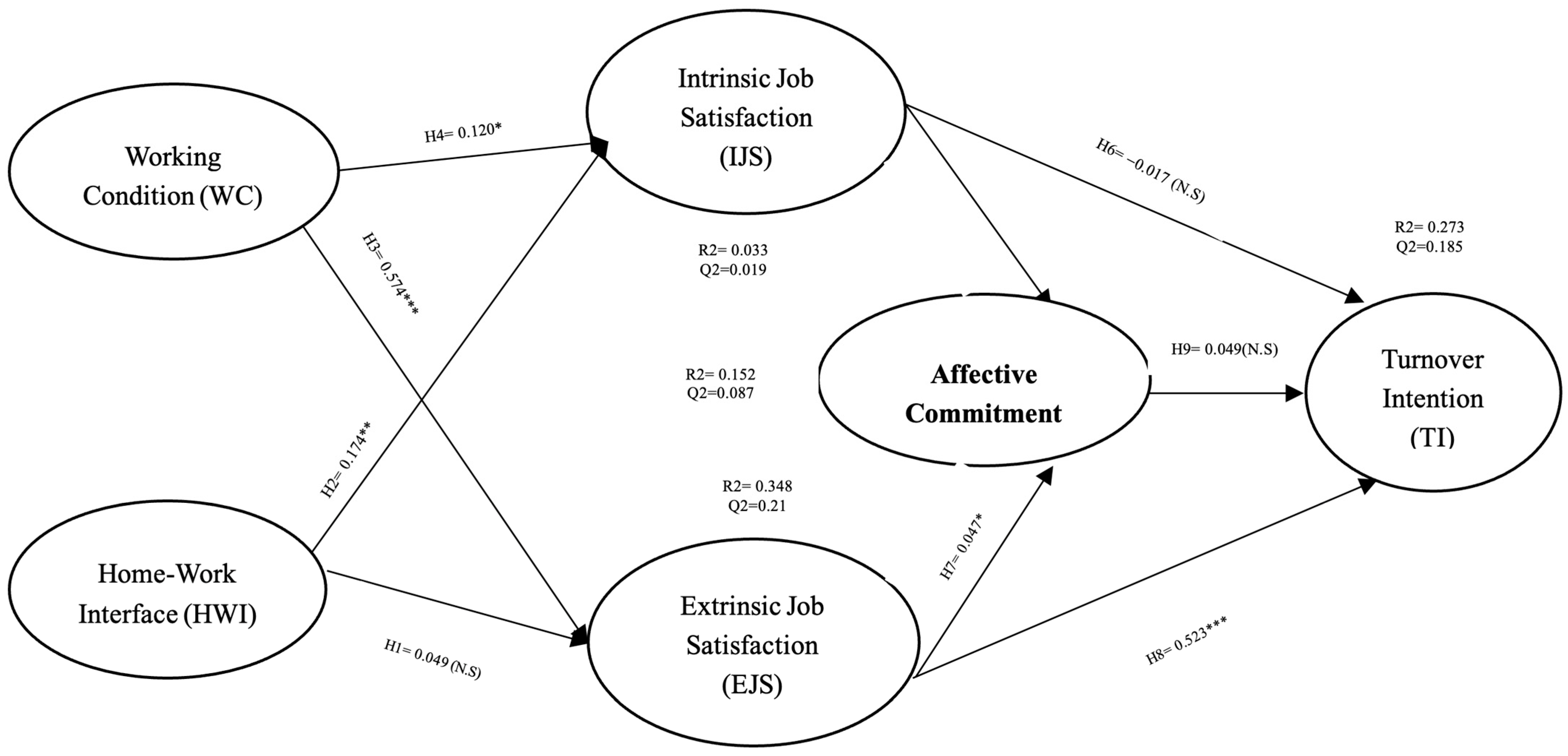 Behavsci 13 00699 g002