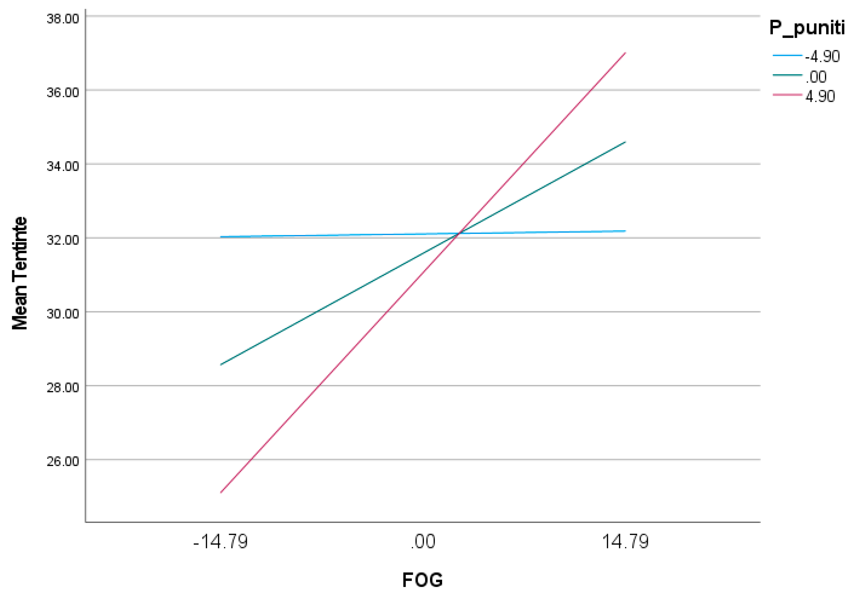 Behavsci 13 00700 g004