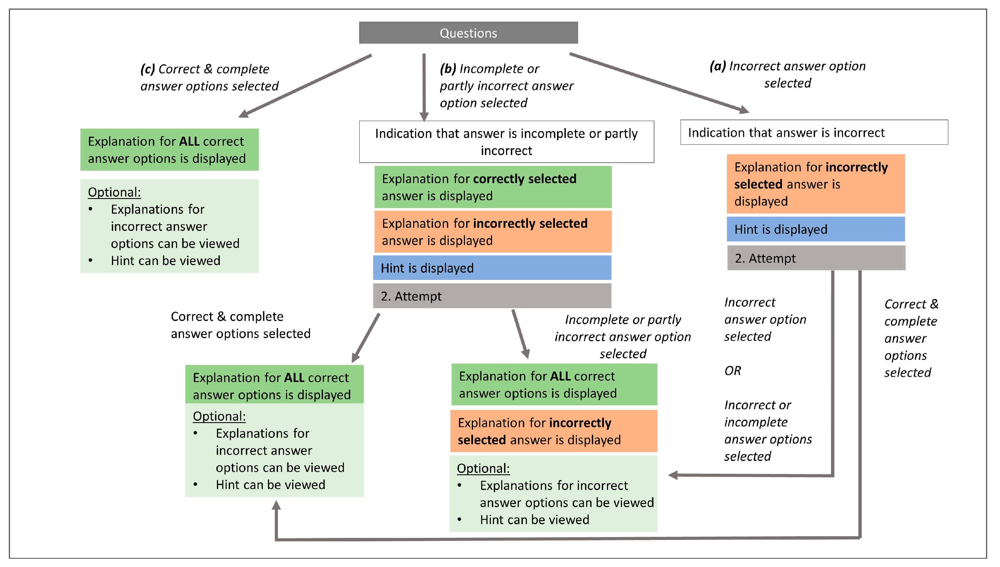 Behavsci 13 00701 g002