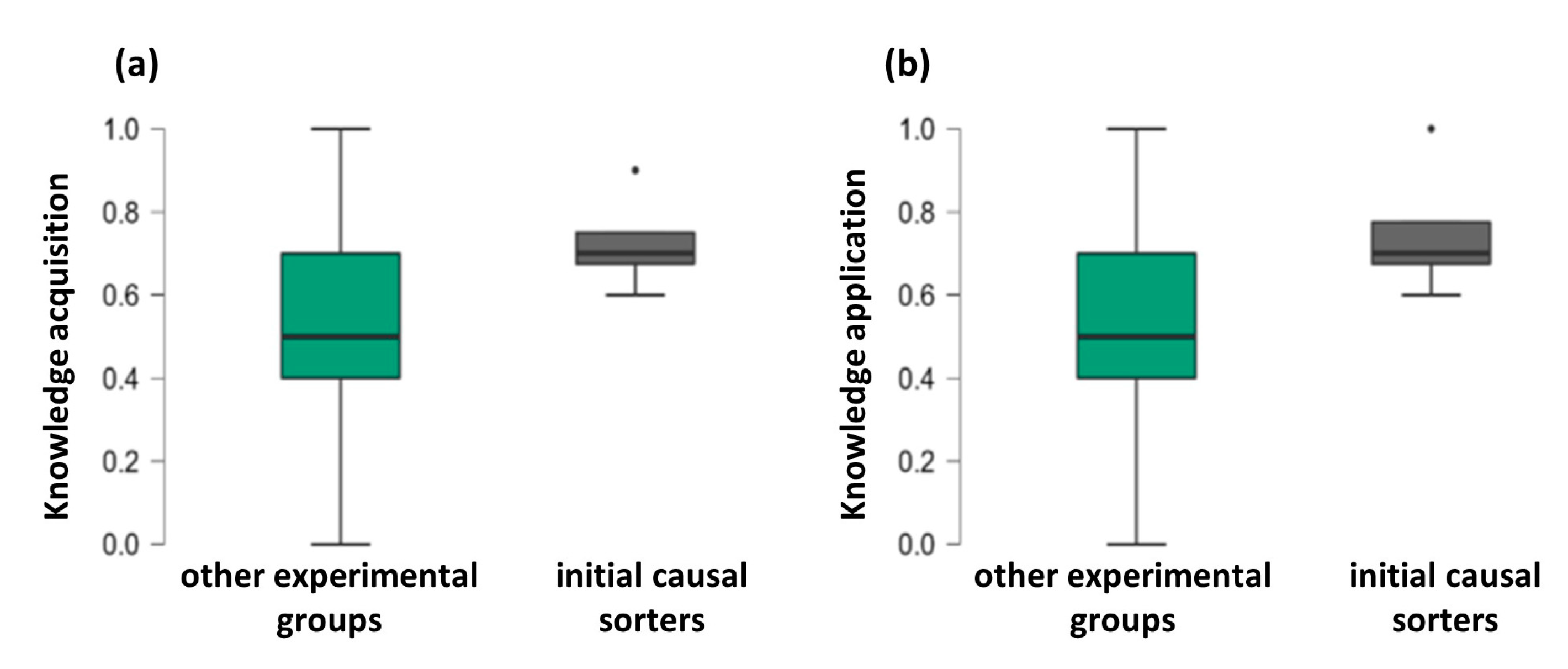 Behavsci 13 00701 g005