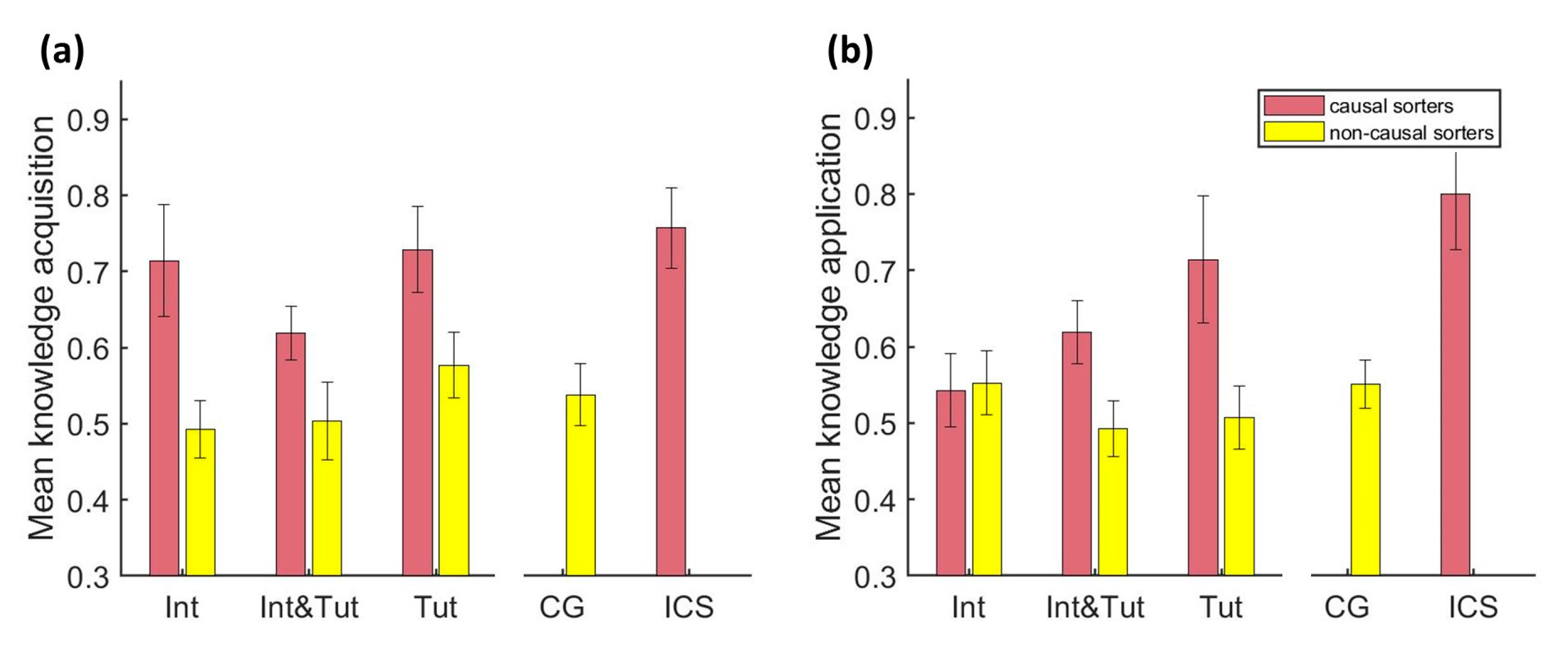 Behavsci 13 00701 g007