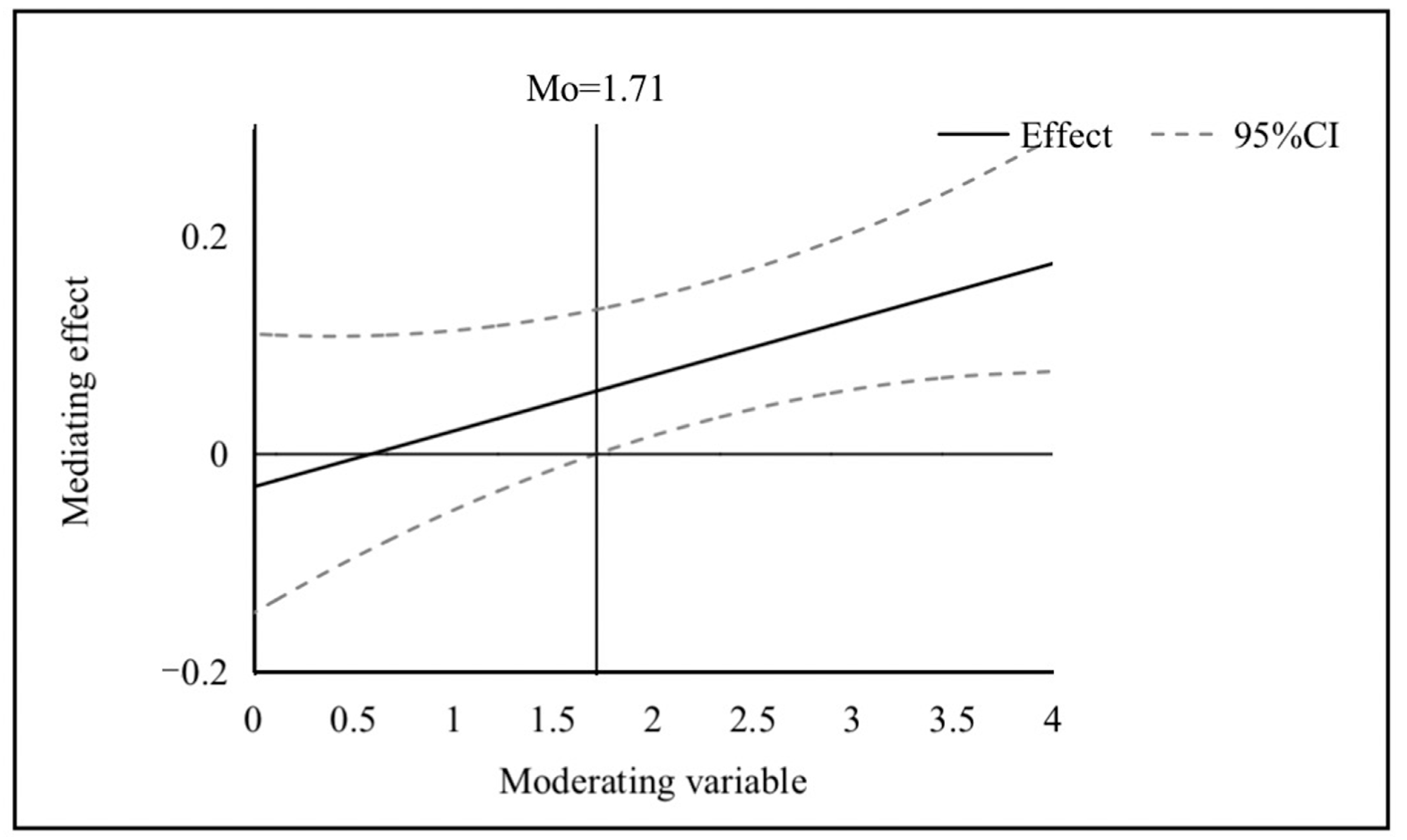 Behavsci 13 00702 g004