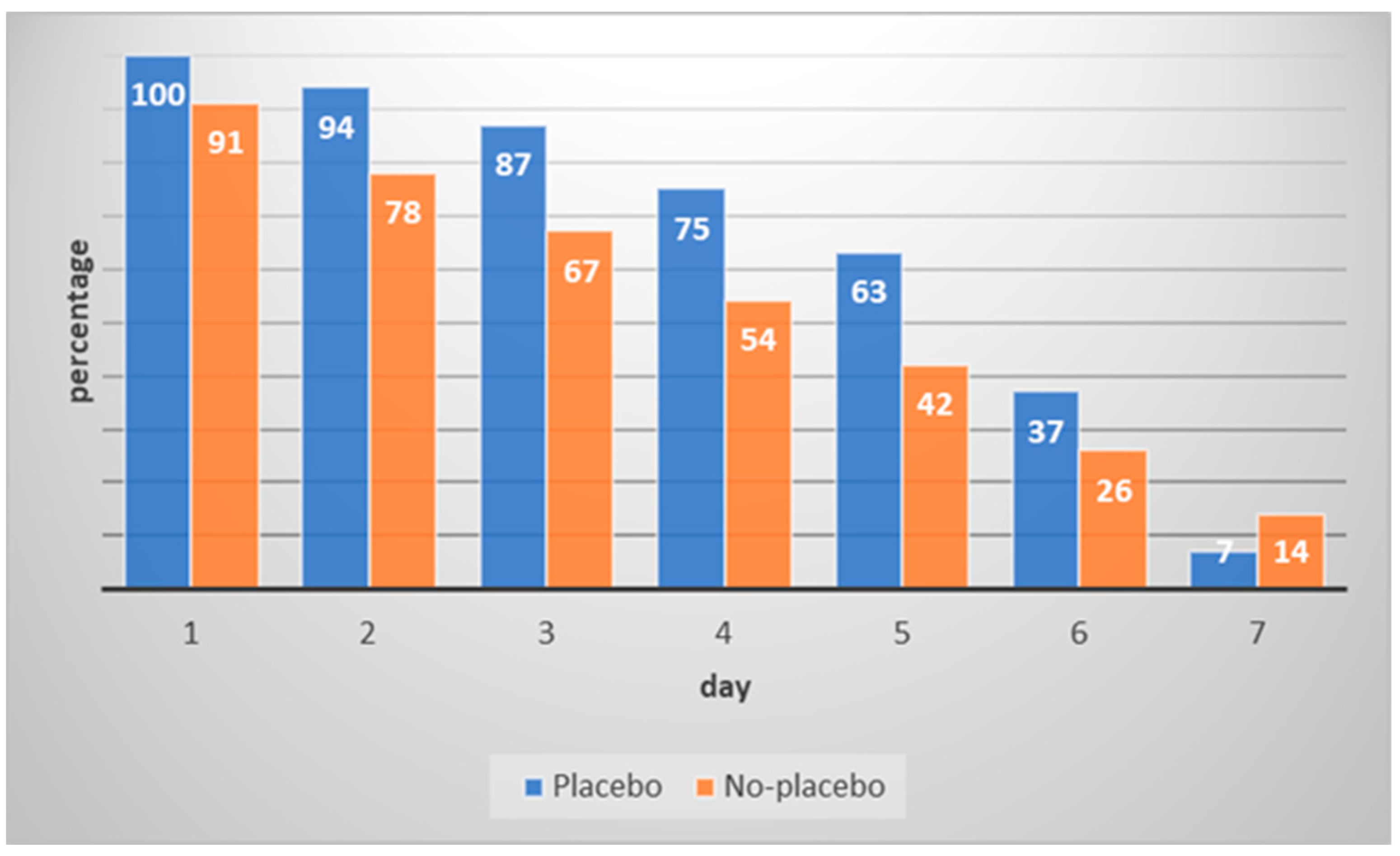Behavsci 13 00703 g001