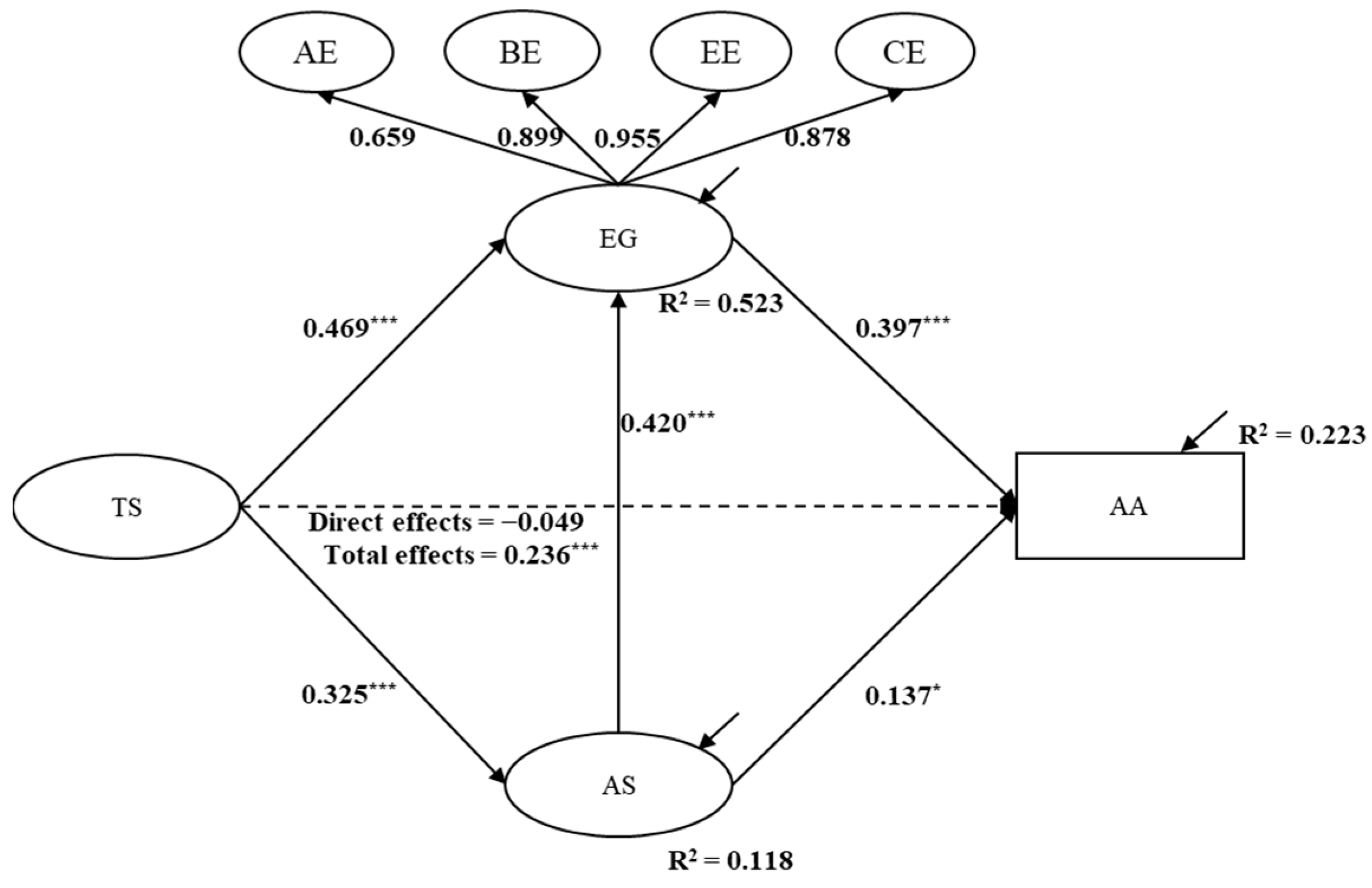 Behavsci 13 00704 g001
