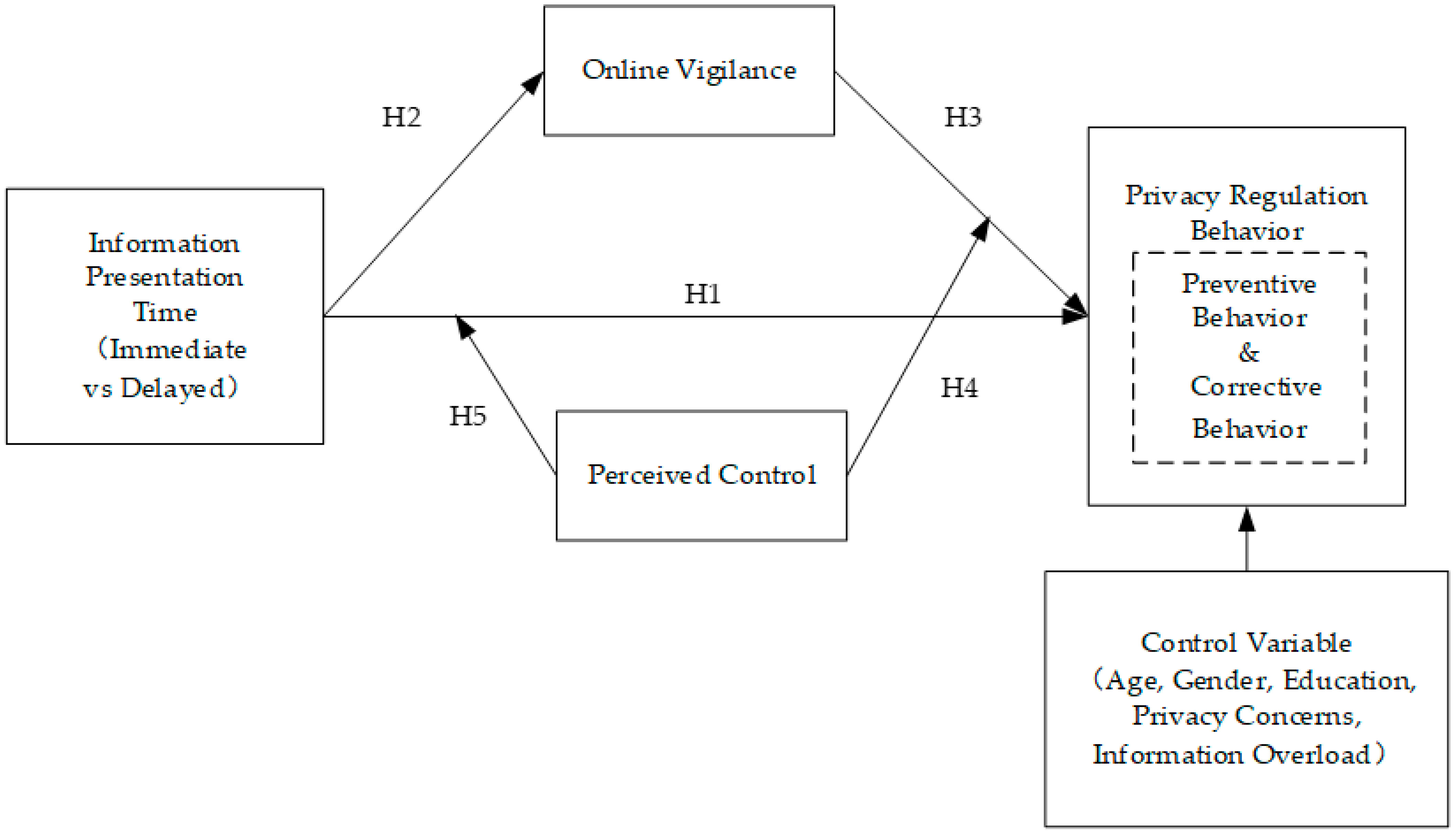 Behavsci 13 00706 g001