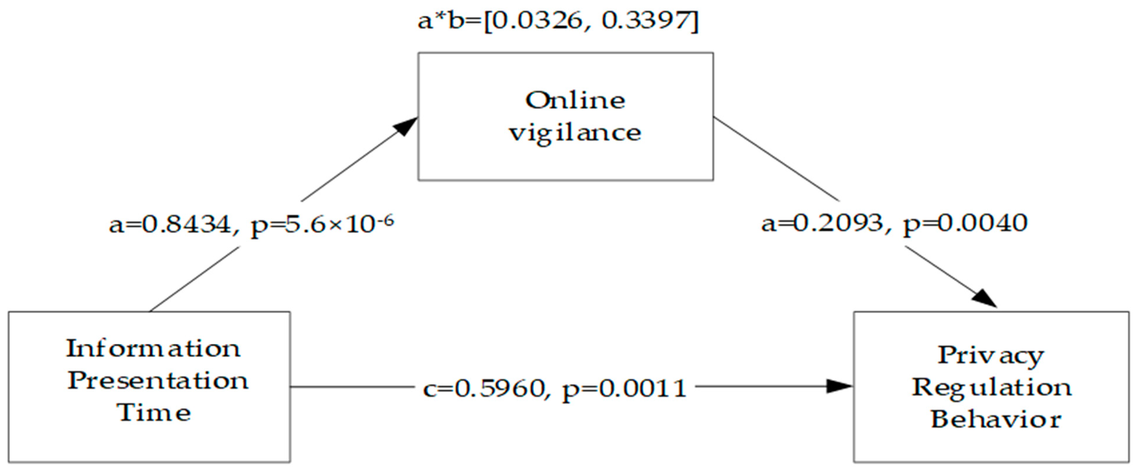 Behavsci 13 00706 g002
