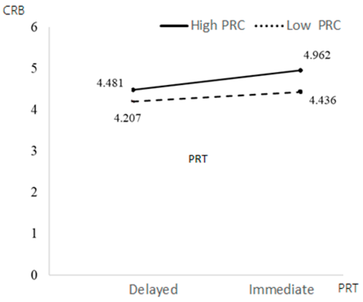 Behavsci 13 00706 g003
