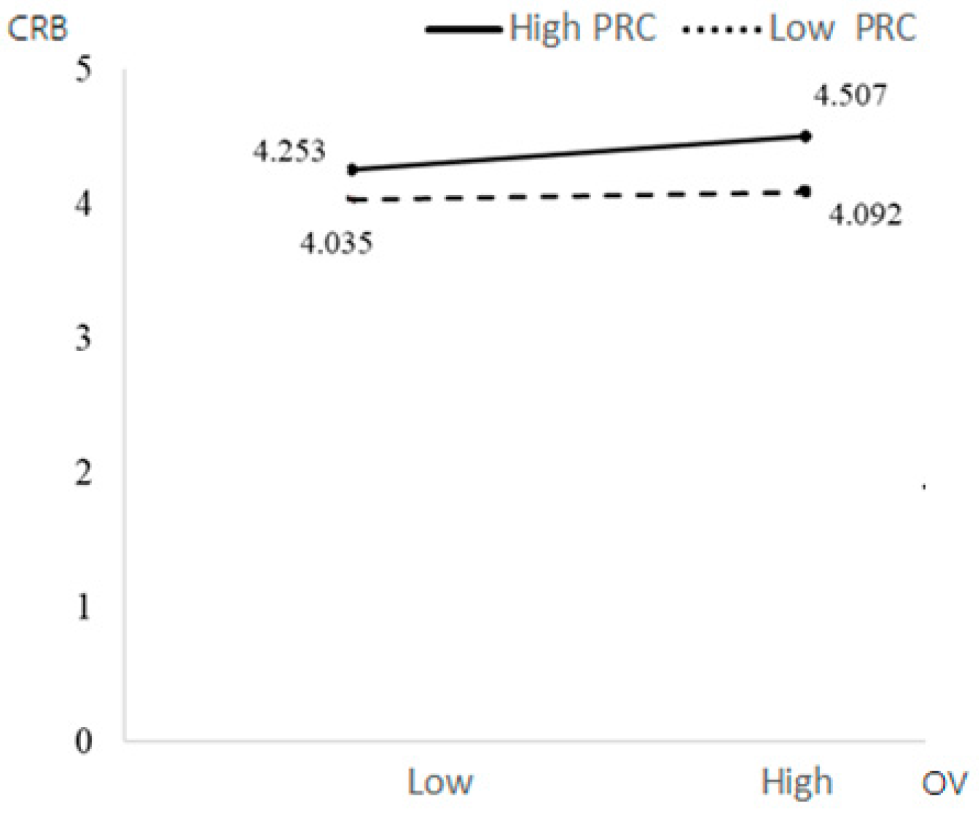Behavsci 13 00706 g004