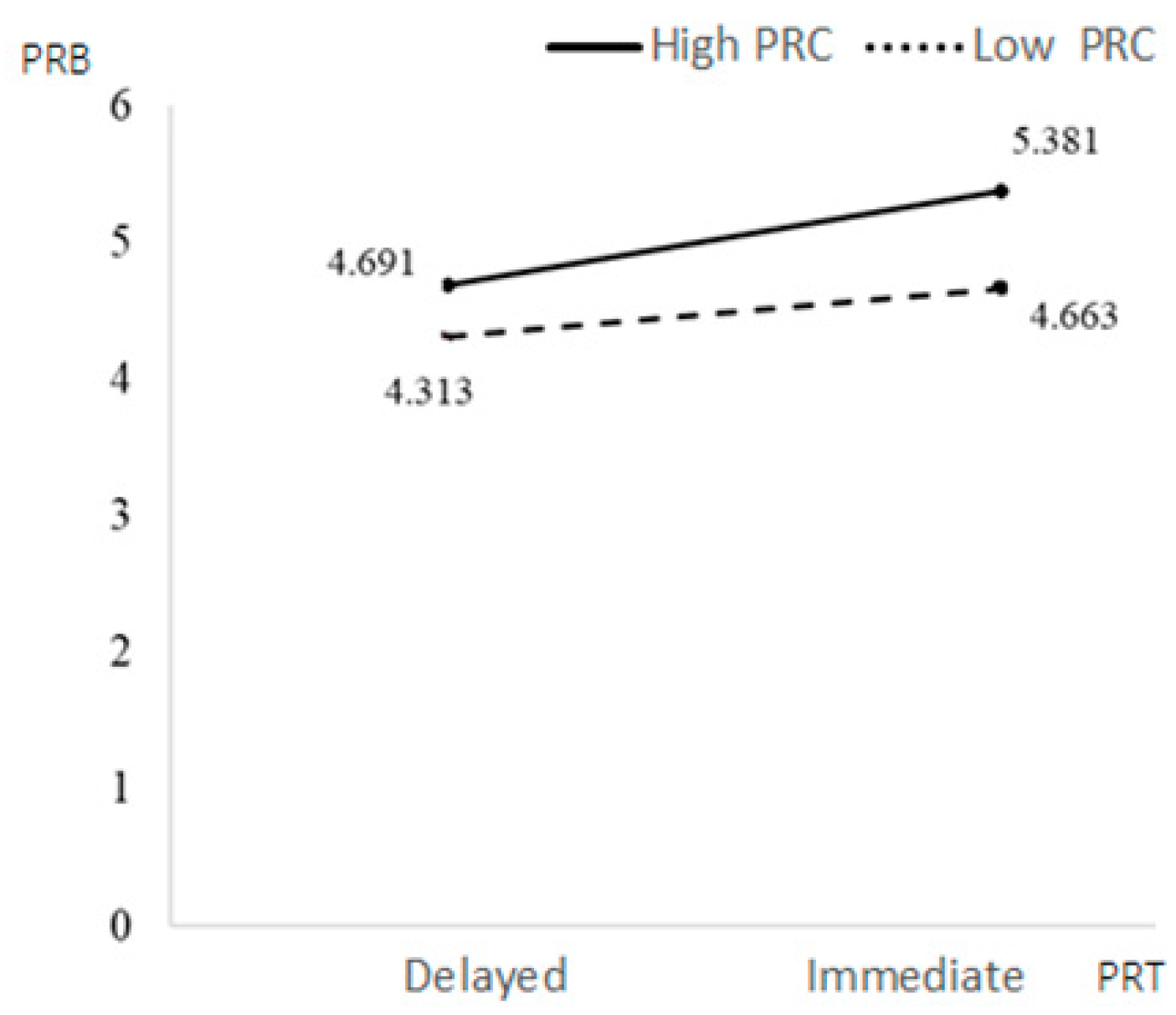 Behavsci 13 00706 g005