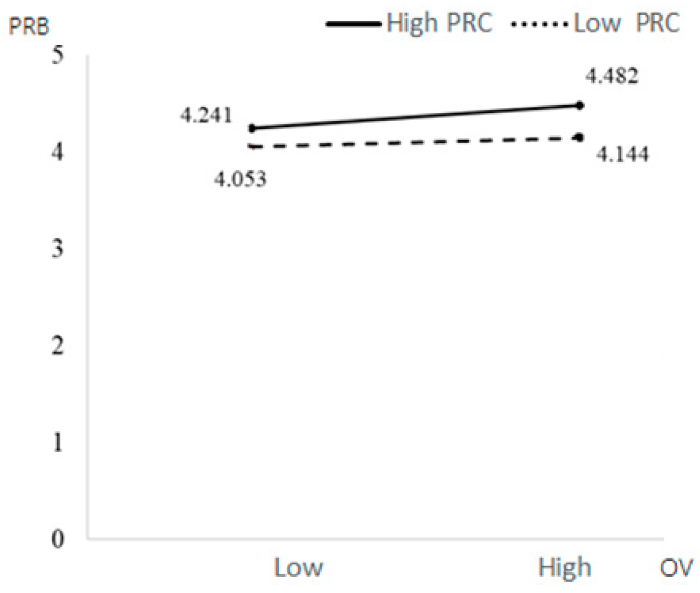 Behavsci 13 00706 g006