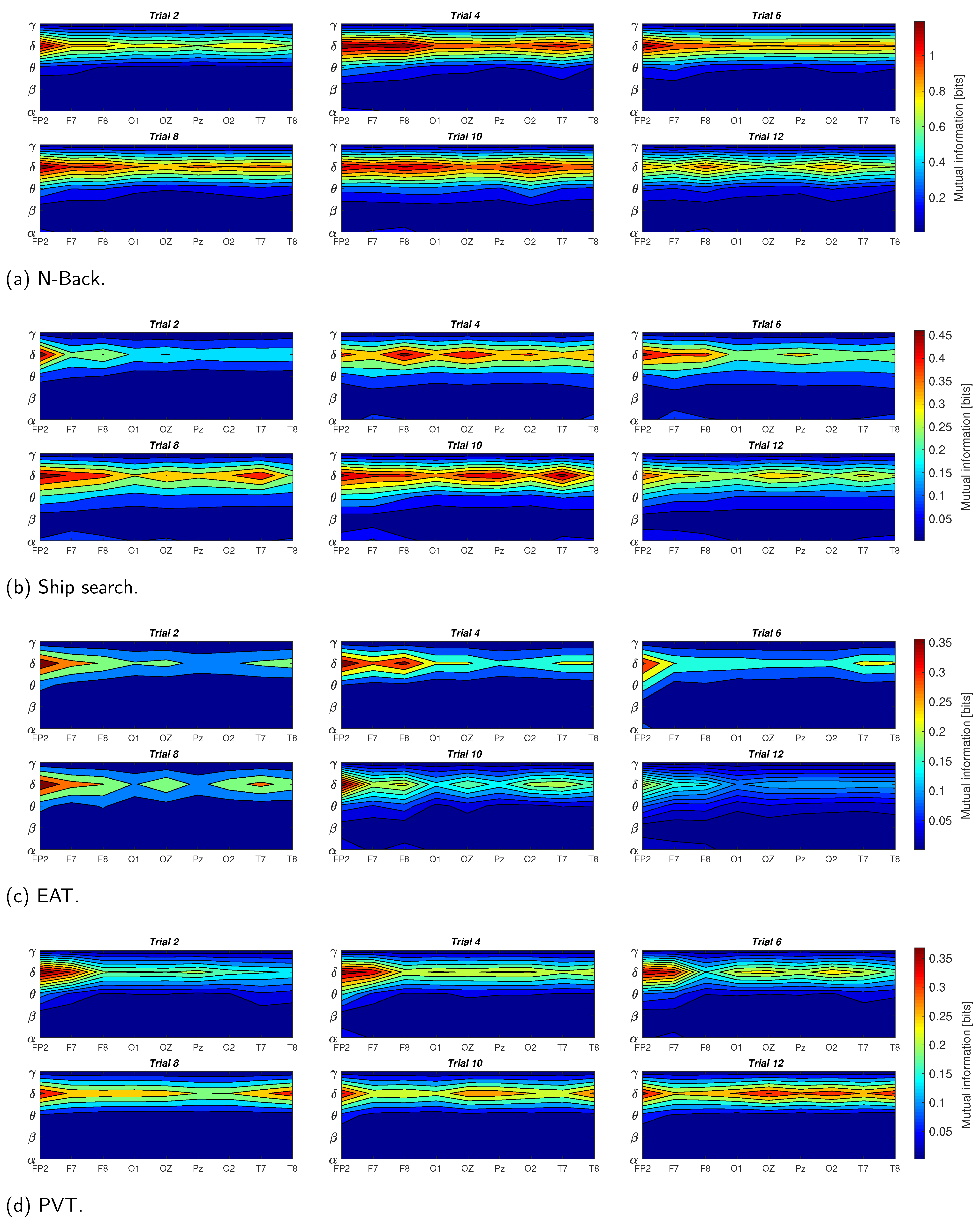 Behavsci 13 00707 g007