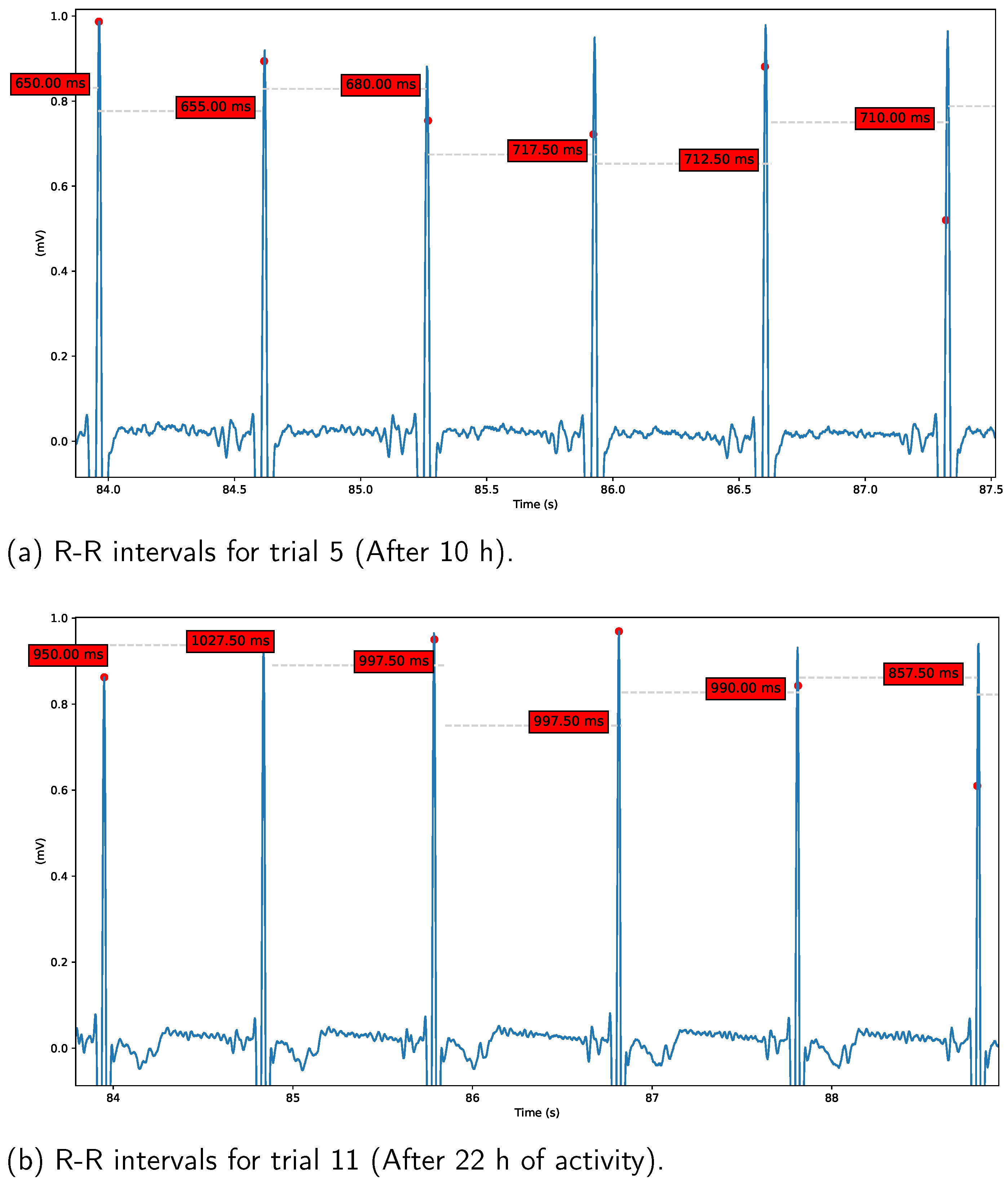 Behavsci 13 00707 g010