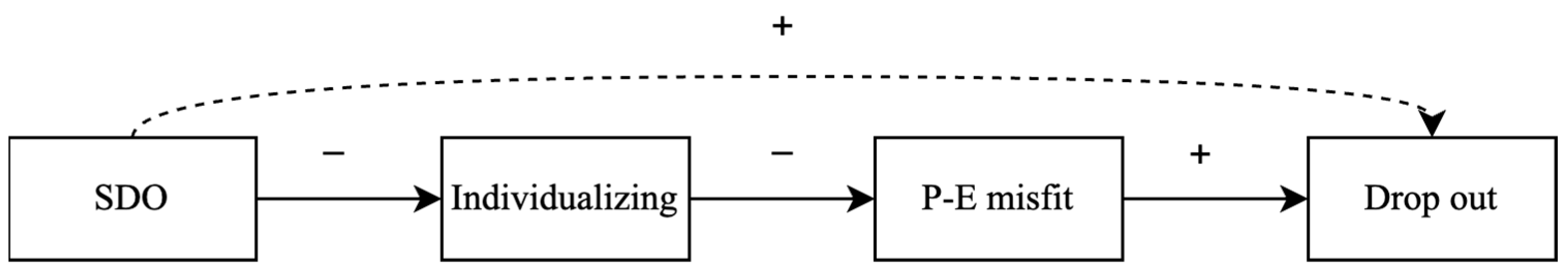 Behavsci 13 00712 g001