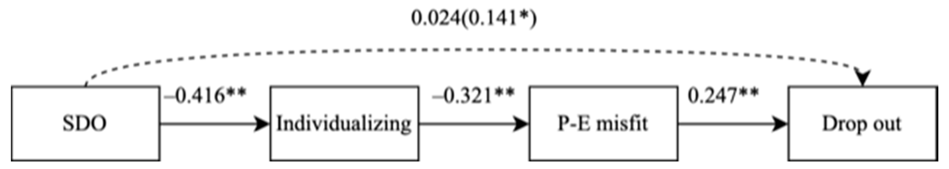 Behavsci 13 00712 g002
