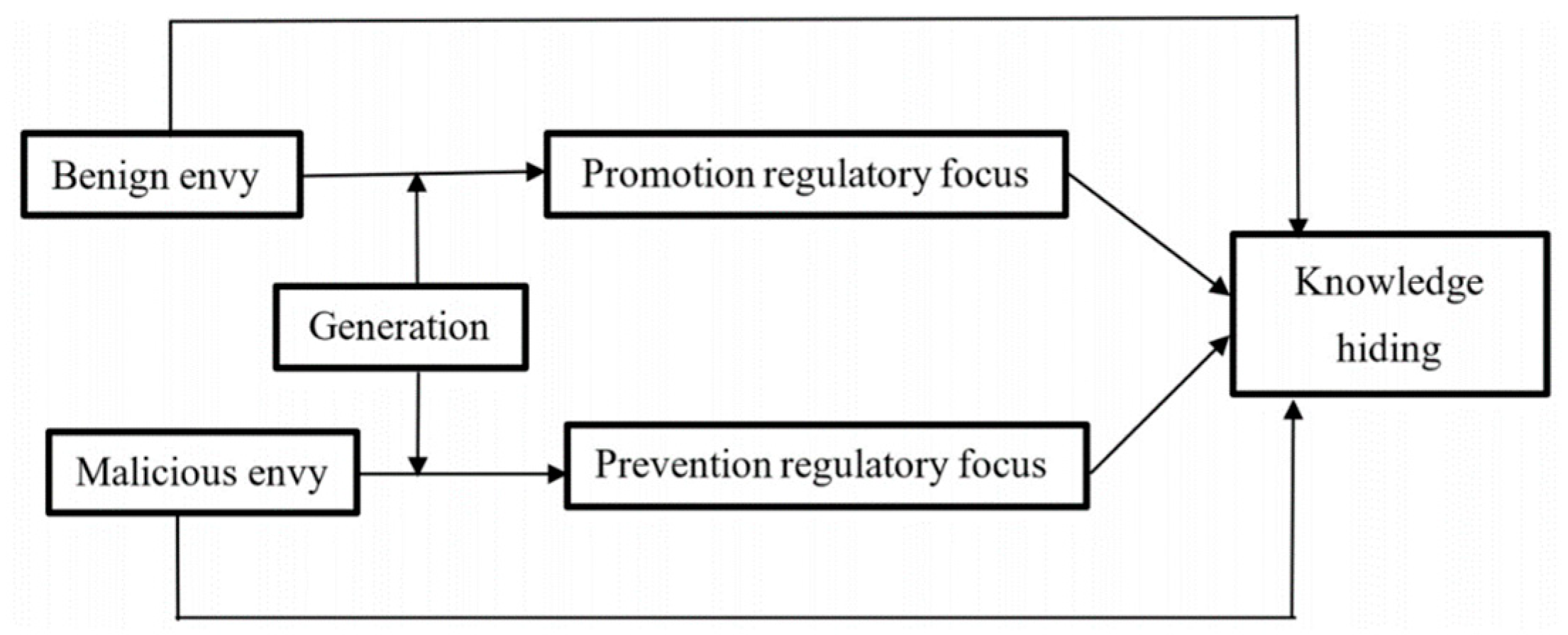 Behavsci 13 00716 g001