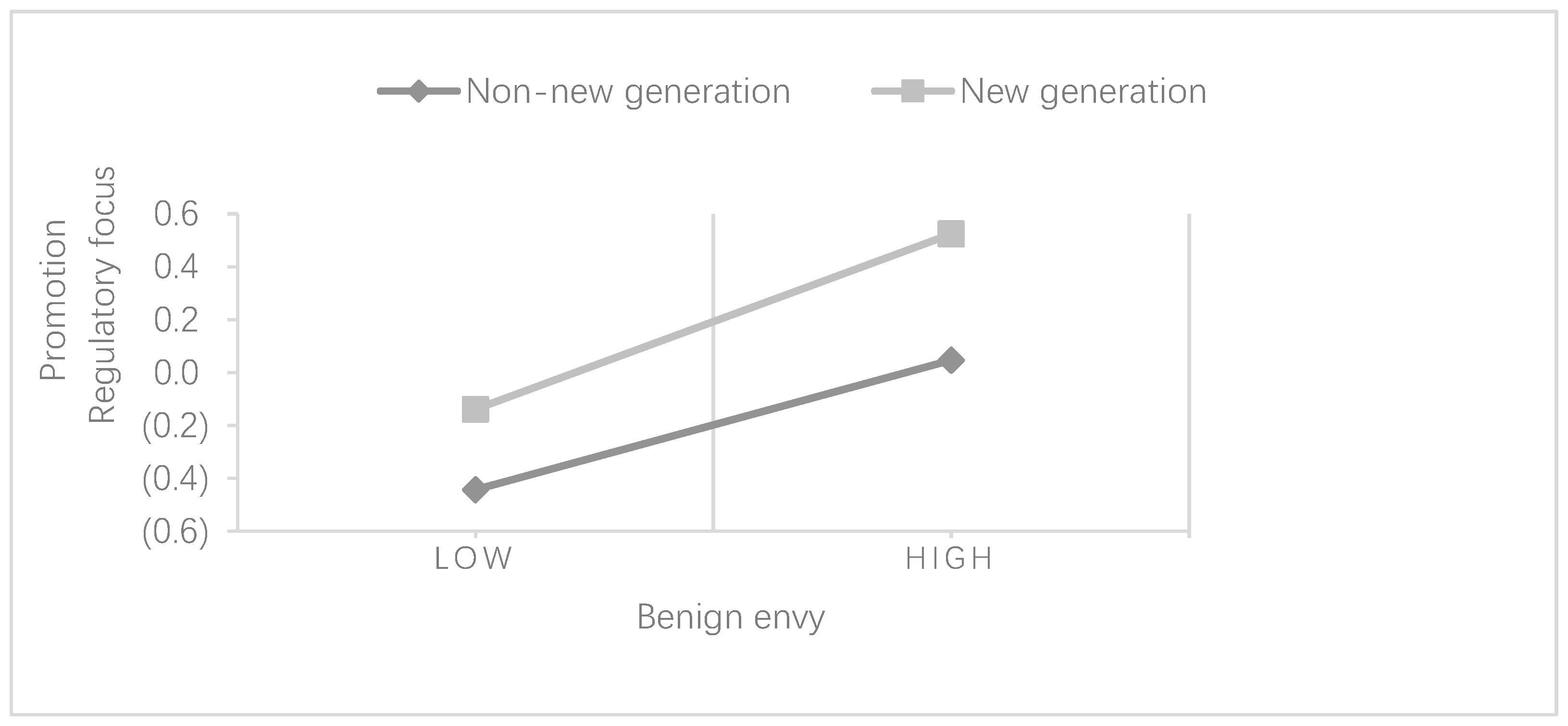 Behavsci 13 00716 g002