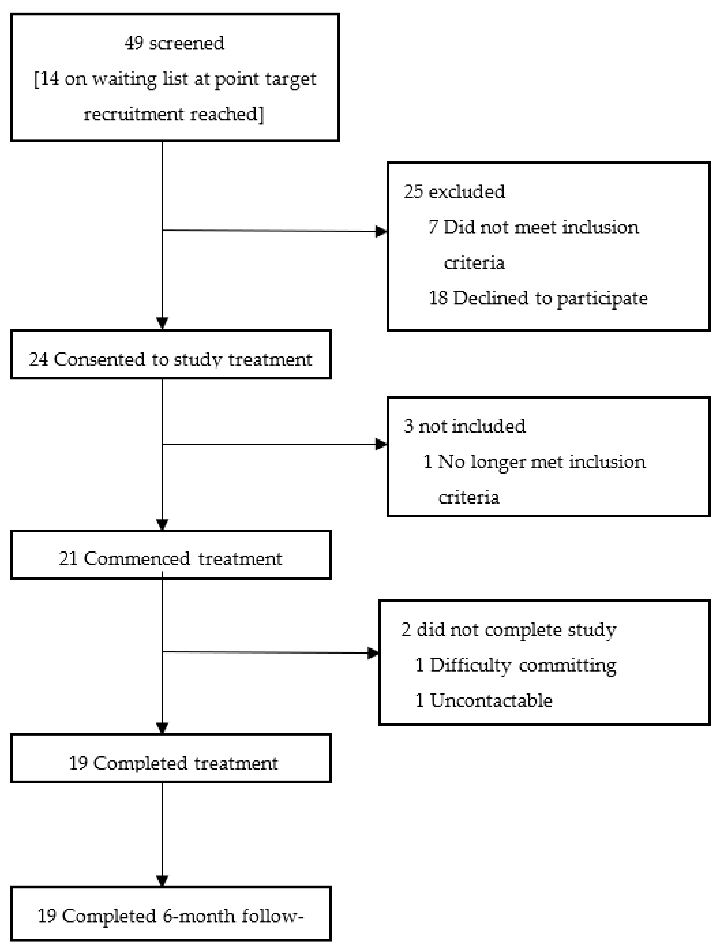 Behavsci 13 00717 g004