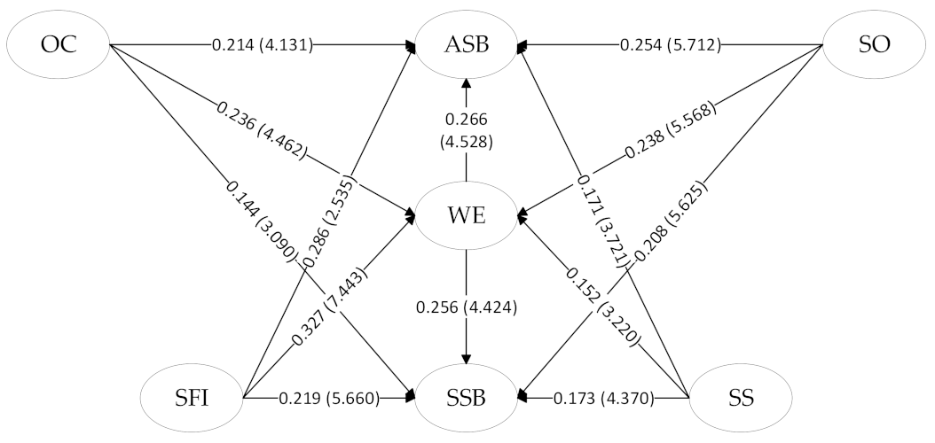 Behavsci 13 00721 g003 Behavsci 13 00721 g003