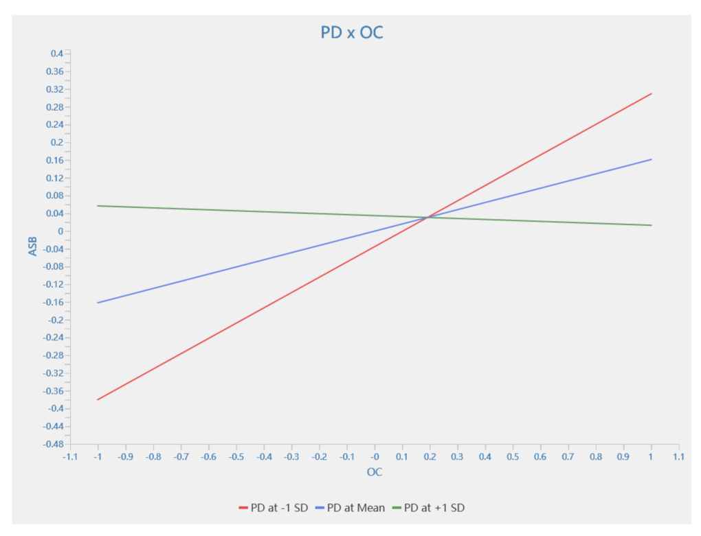Behavsci 13 00721 g004 Behavsci 13 00721 g004
